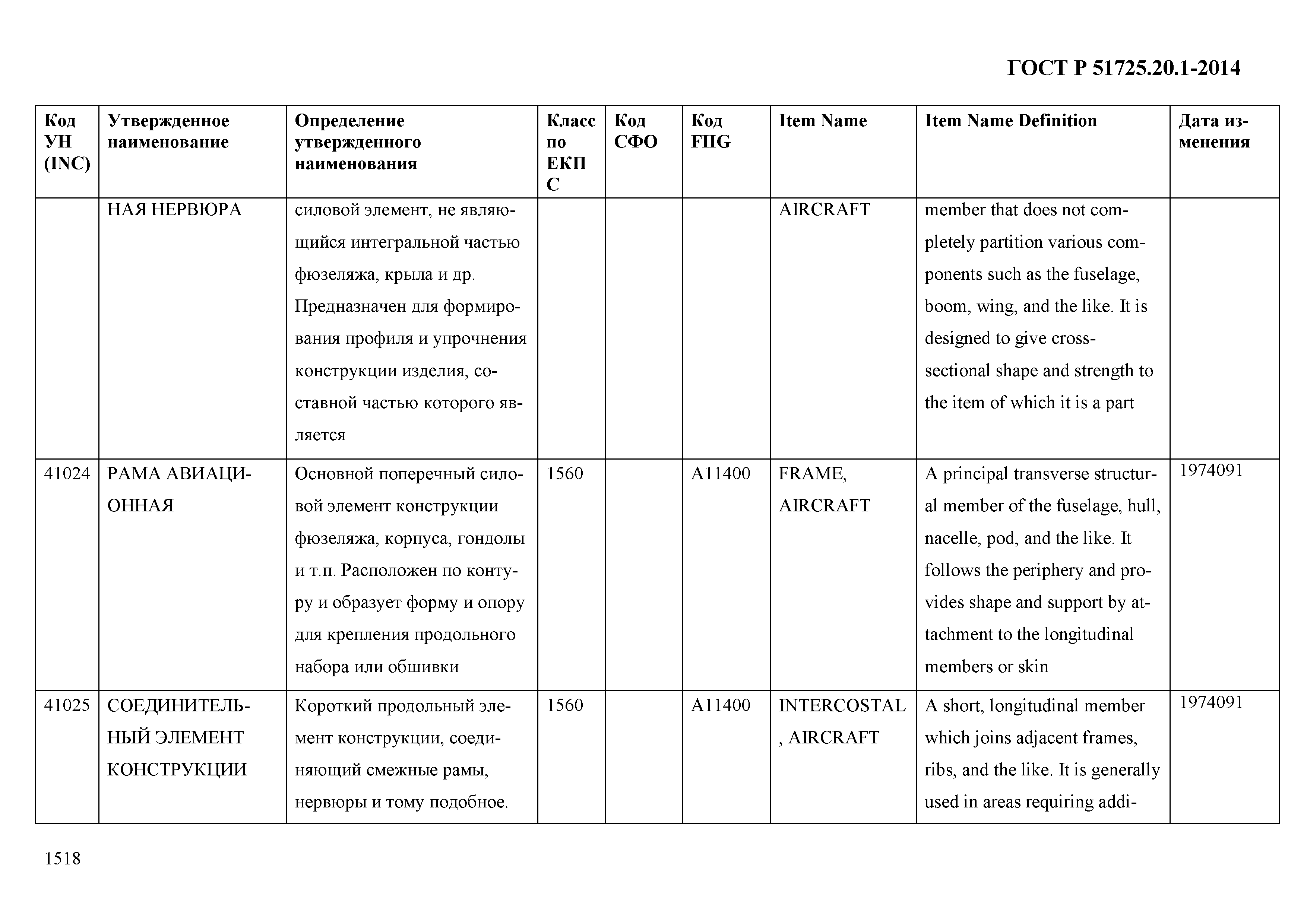 ГОСТ Р 51725.20.1-2014