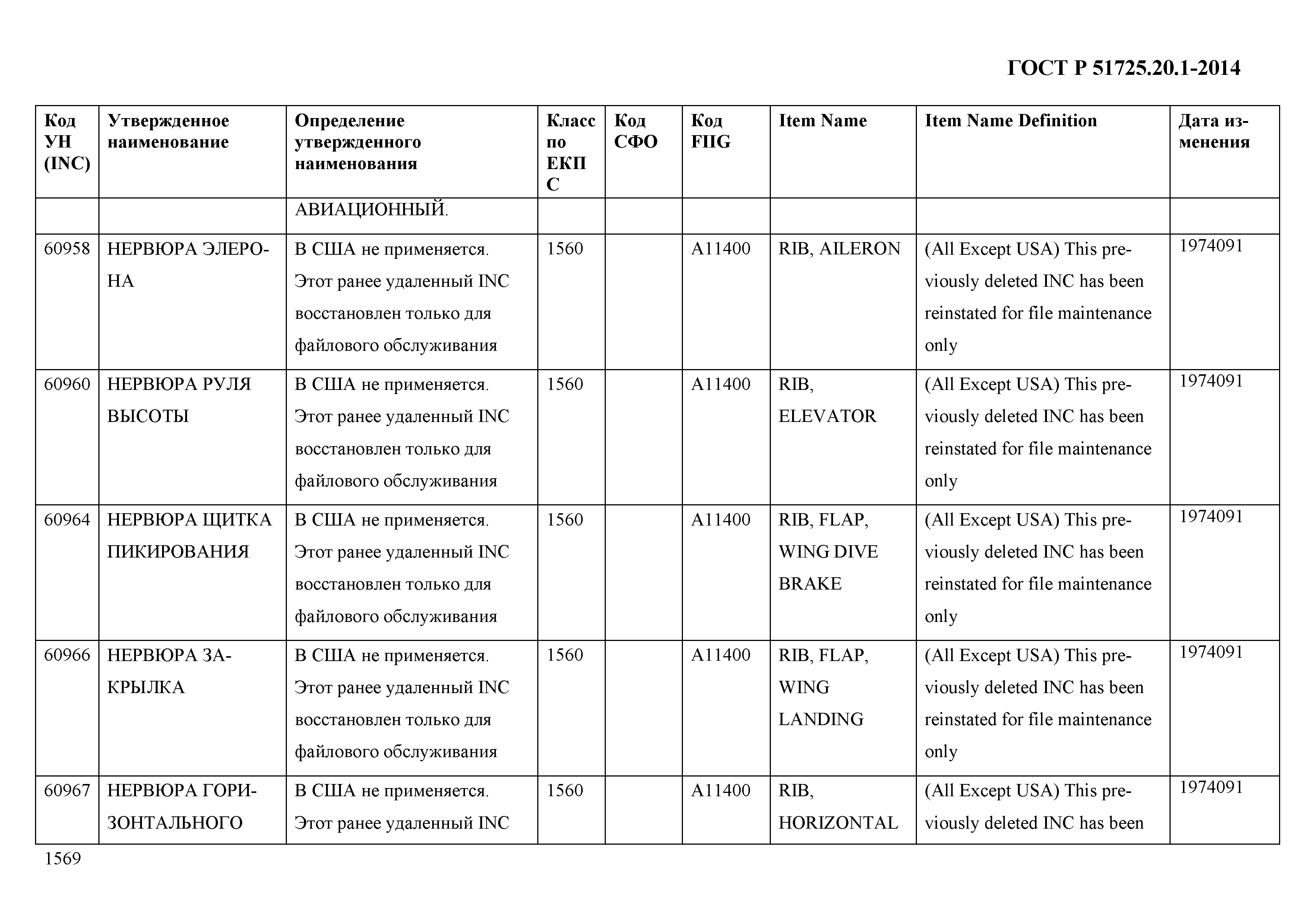 ГОСТ Р 51725.20.1-2014