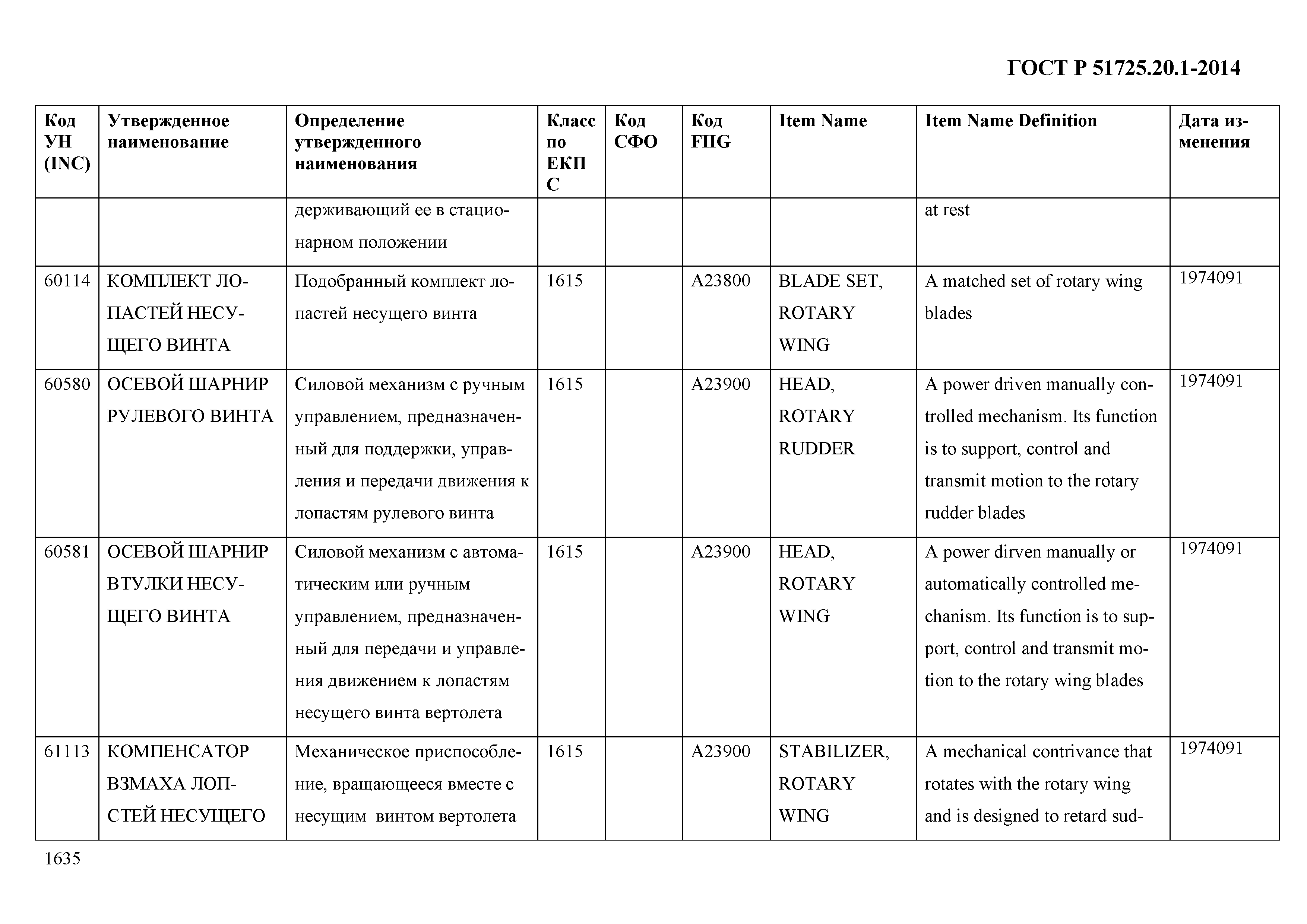 ГОСТ Р 51725.20.1-2014