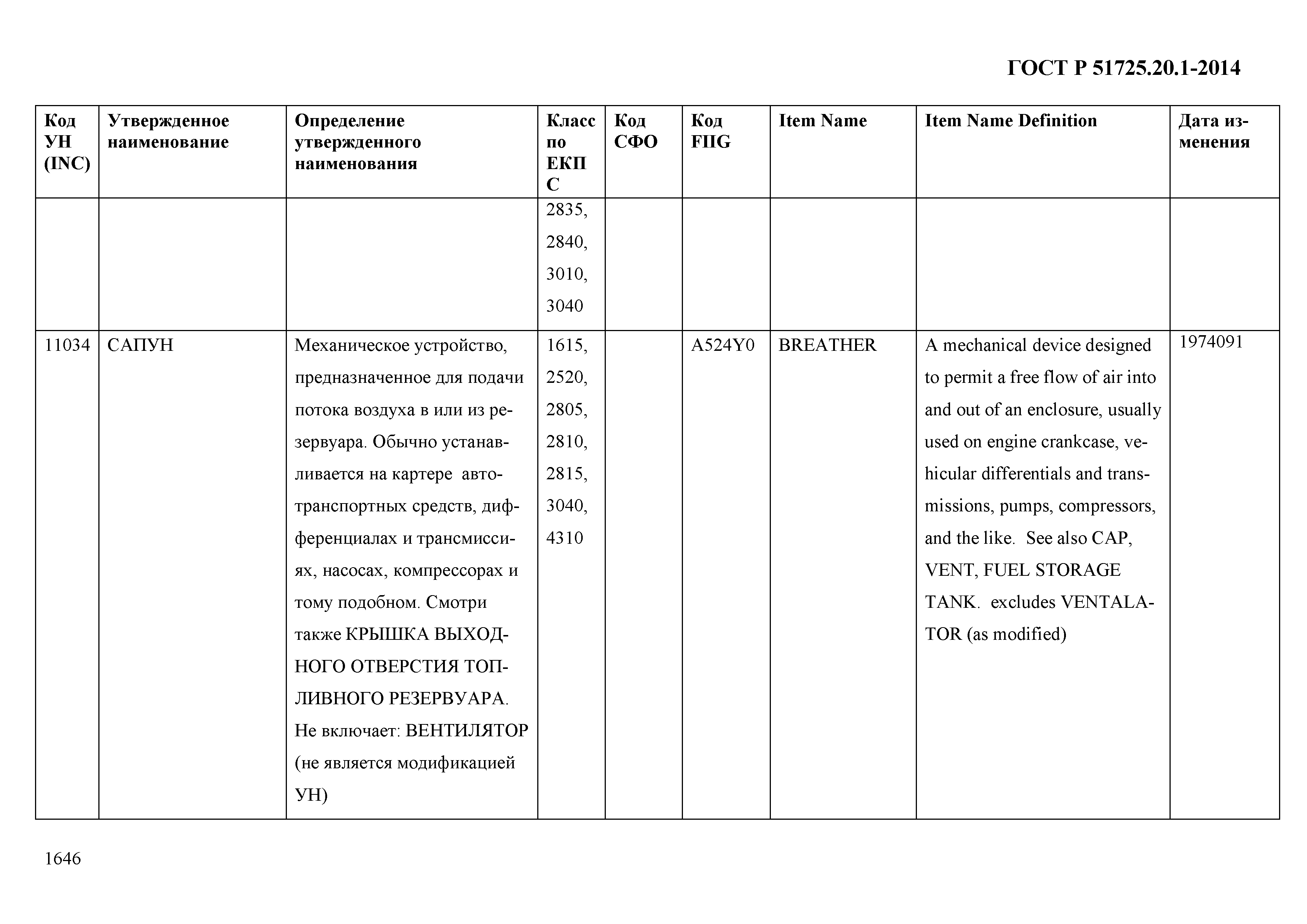 ГОСТ Р 51725.20.1-2014