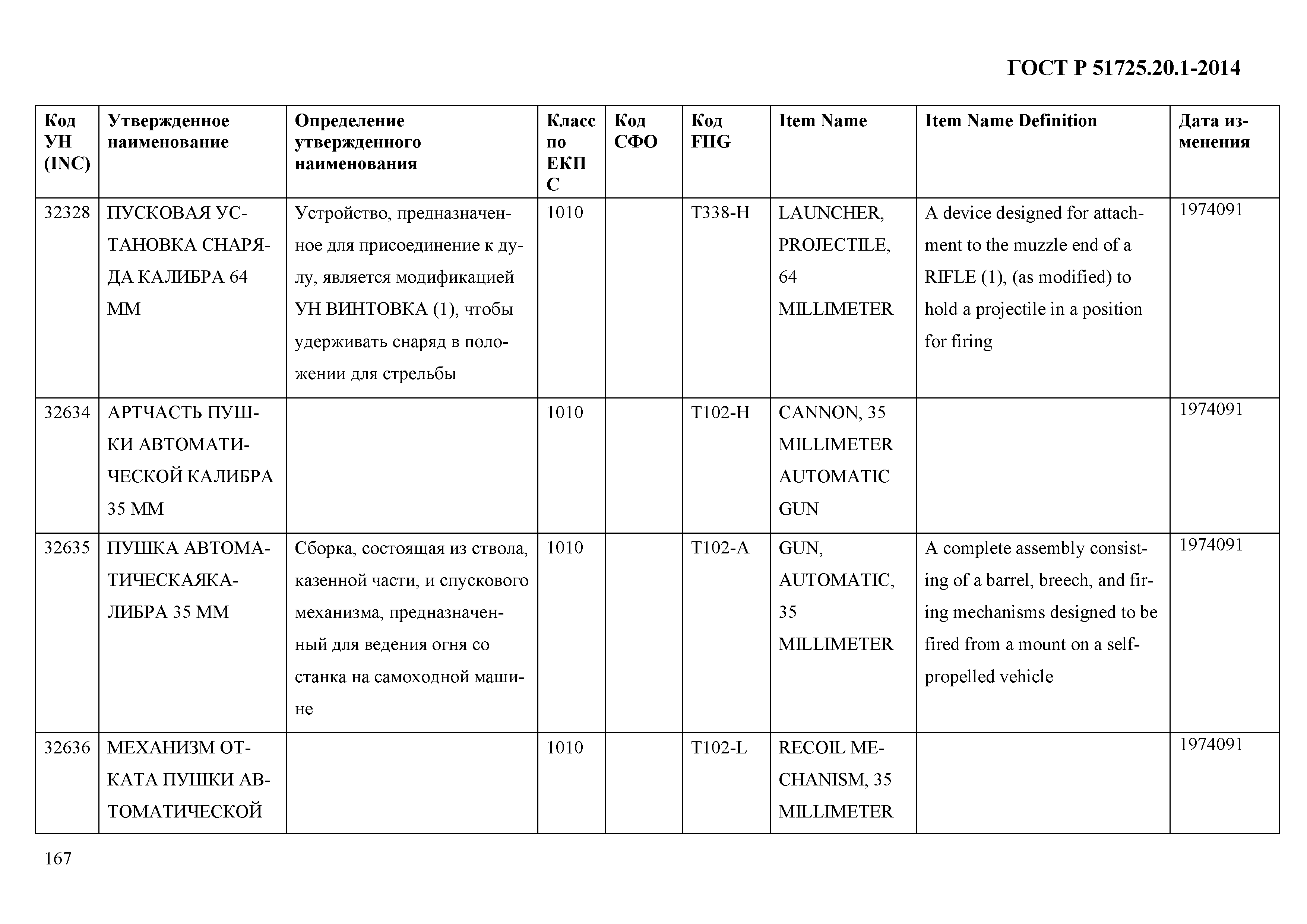 ГОСТ Р 51725.20.1-2014