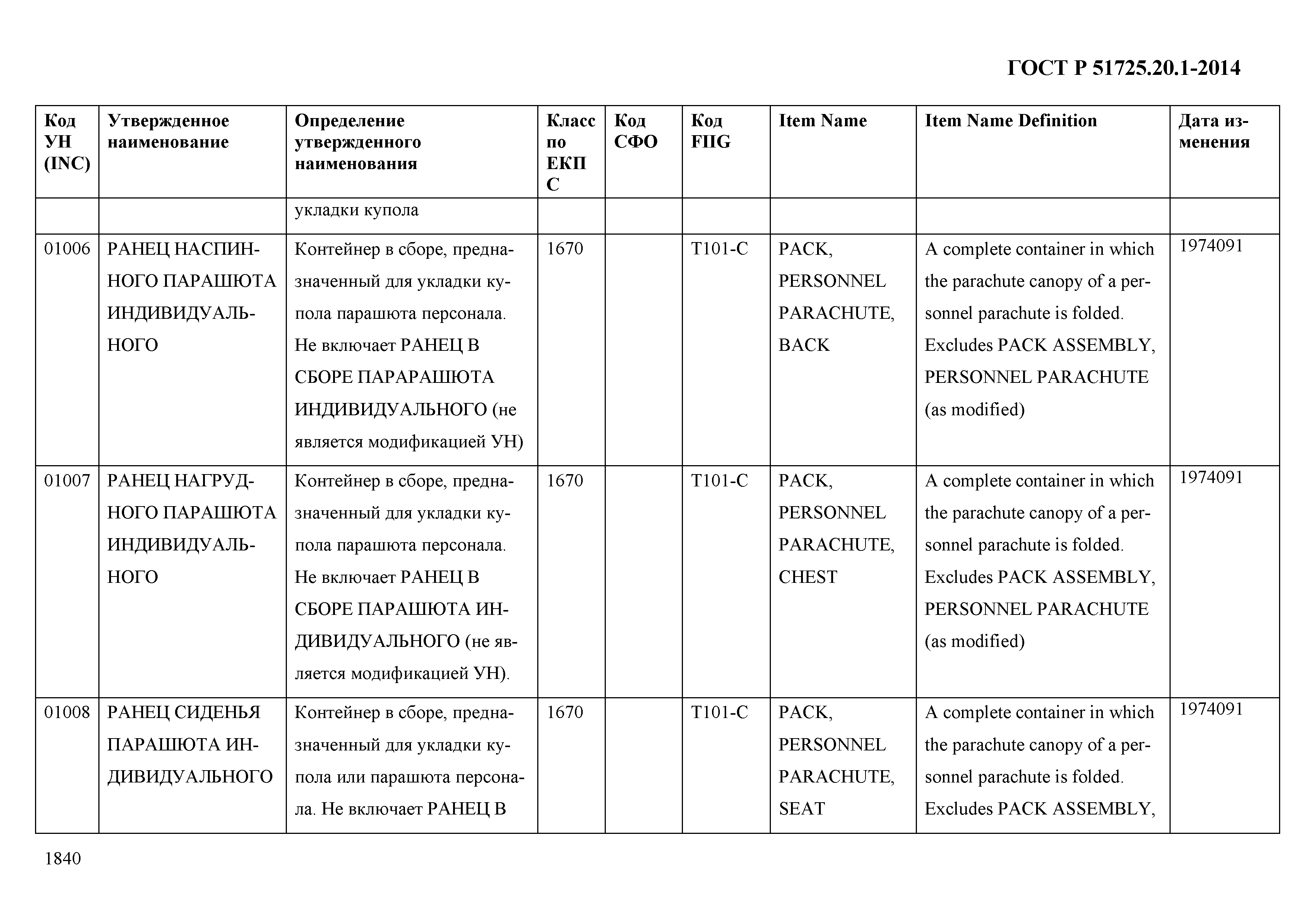 ГОСТ Р 51725.20.1-2014