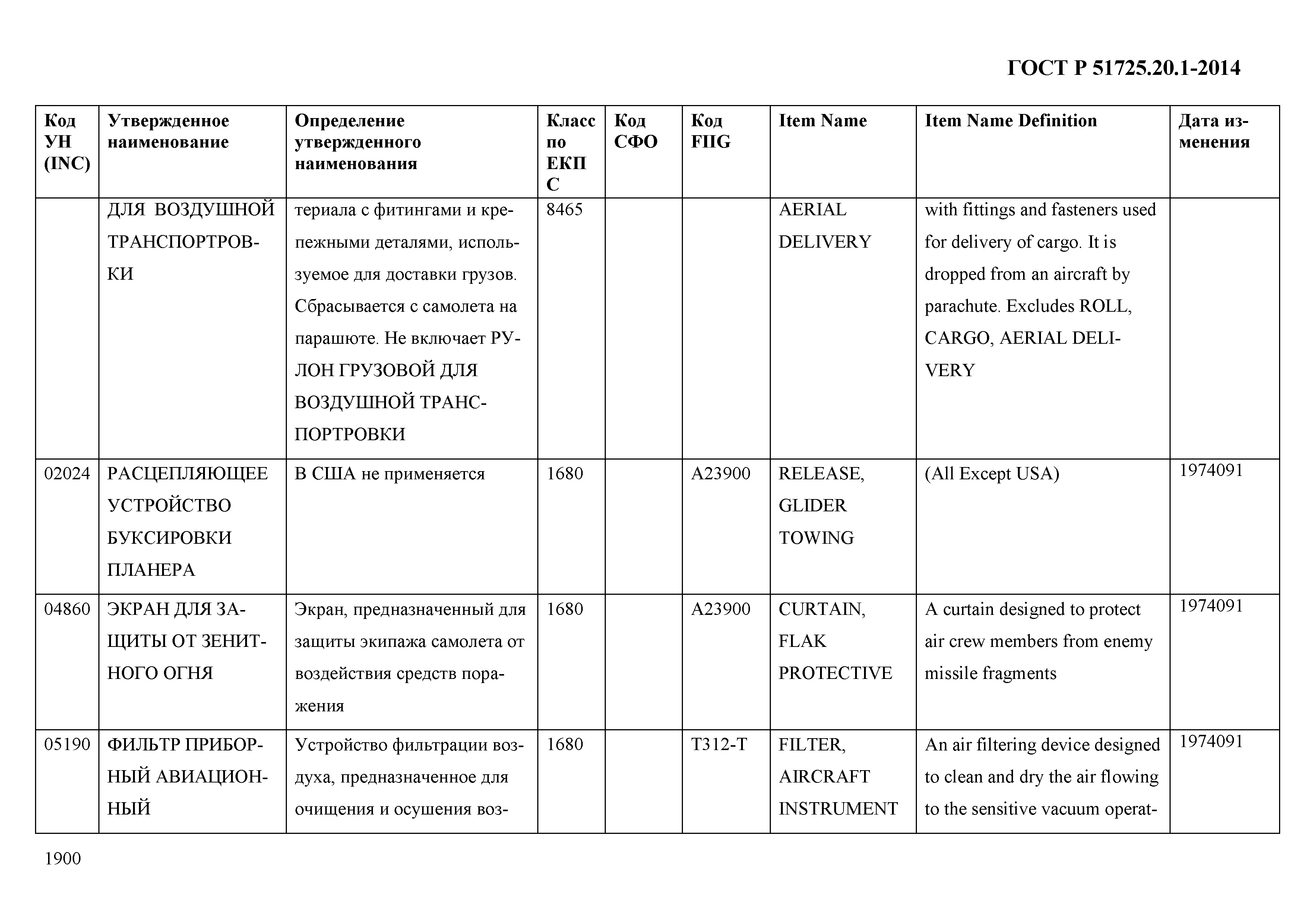 ГОСТ Р 51725.20.1-2014