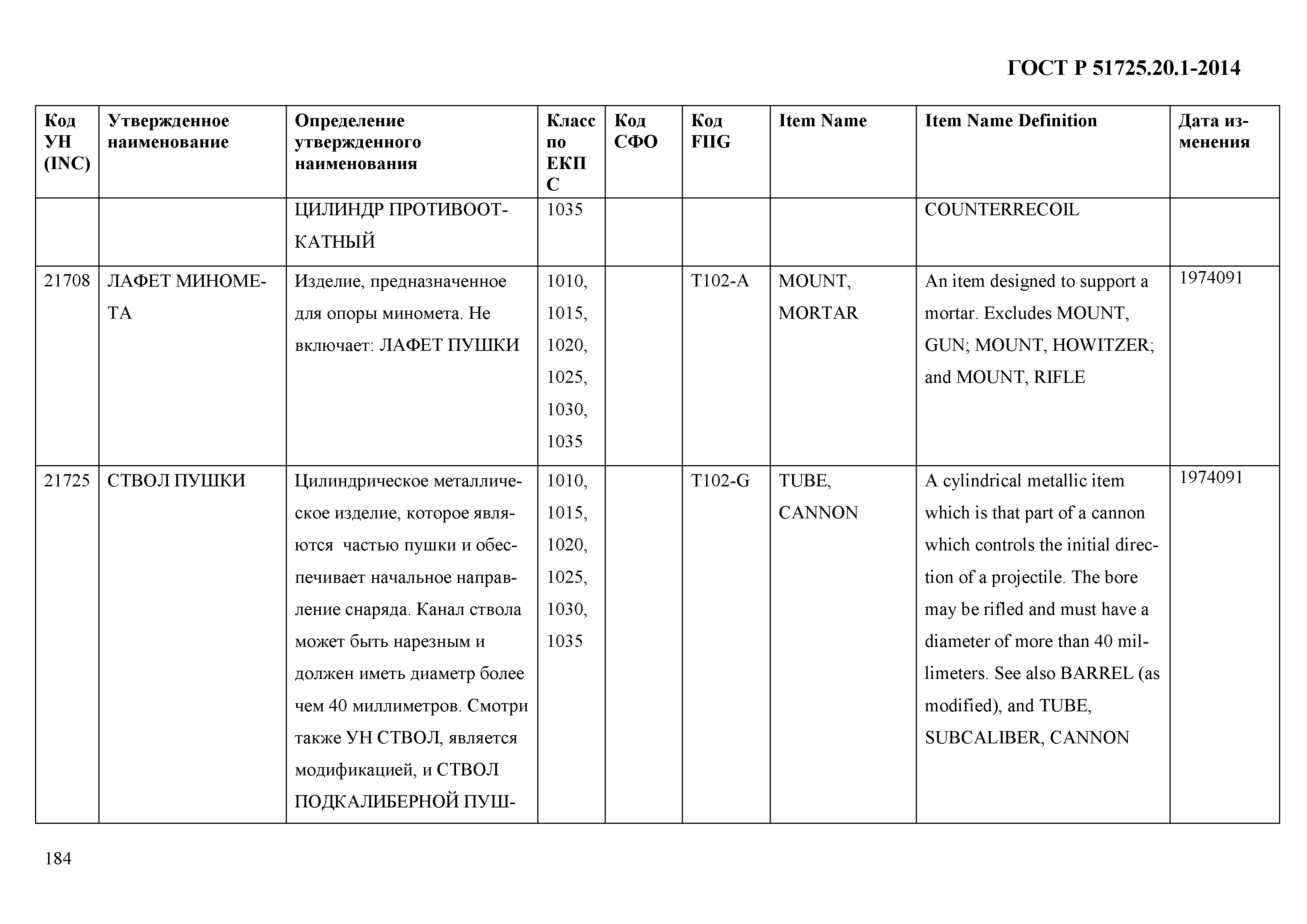 ГОСТ Р 51725.20.1-2014