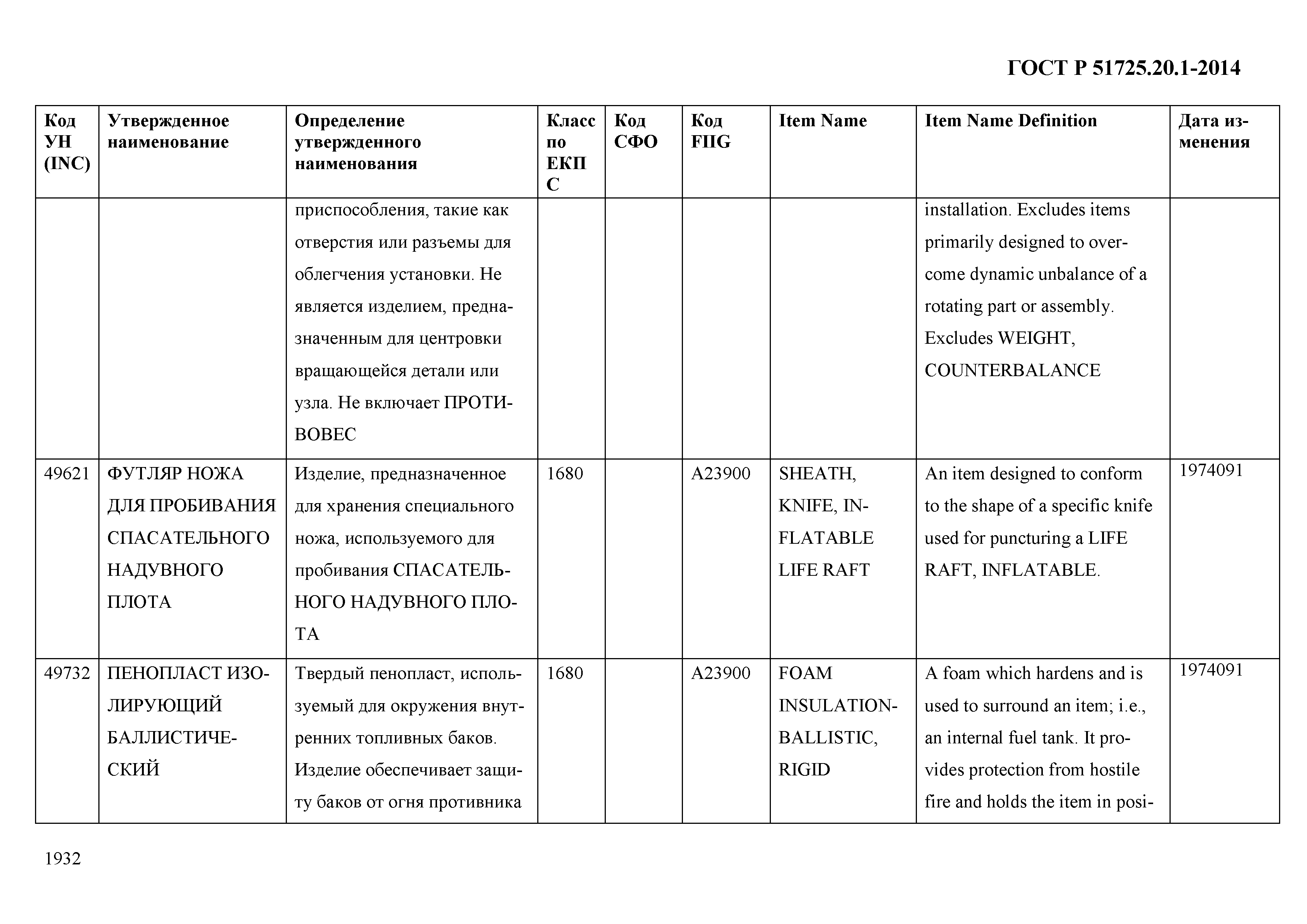 ГОСТ Р 51725.20.1-2014