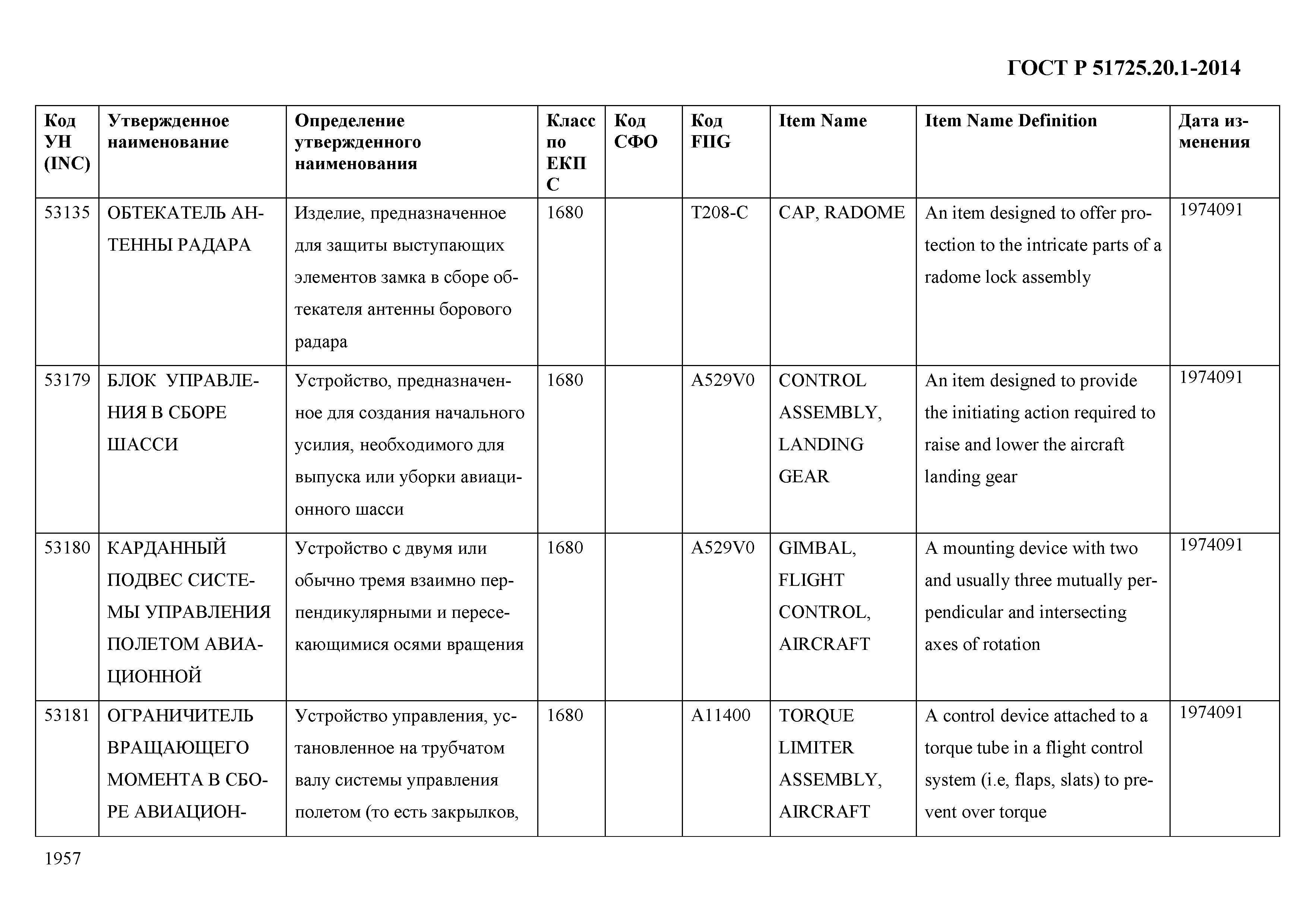 ГОСТ Р 51725.20.1-2014