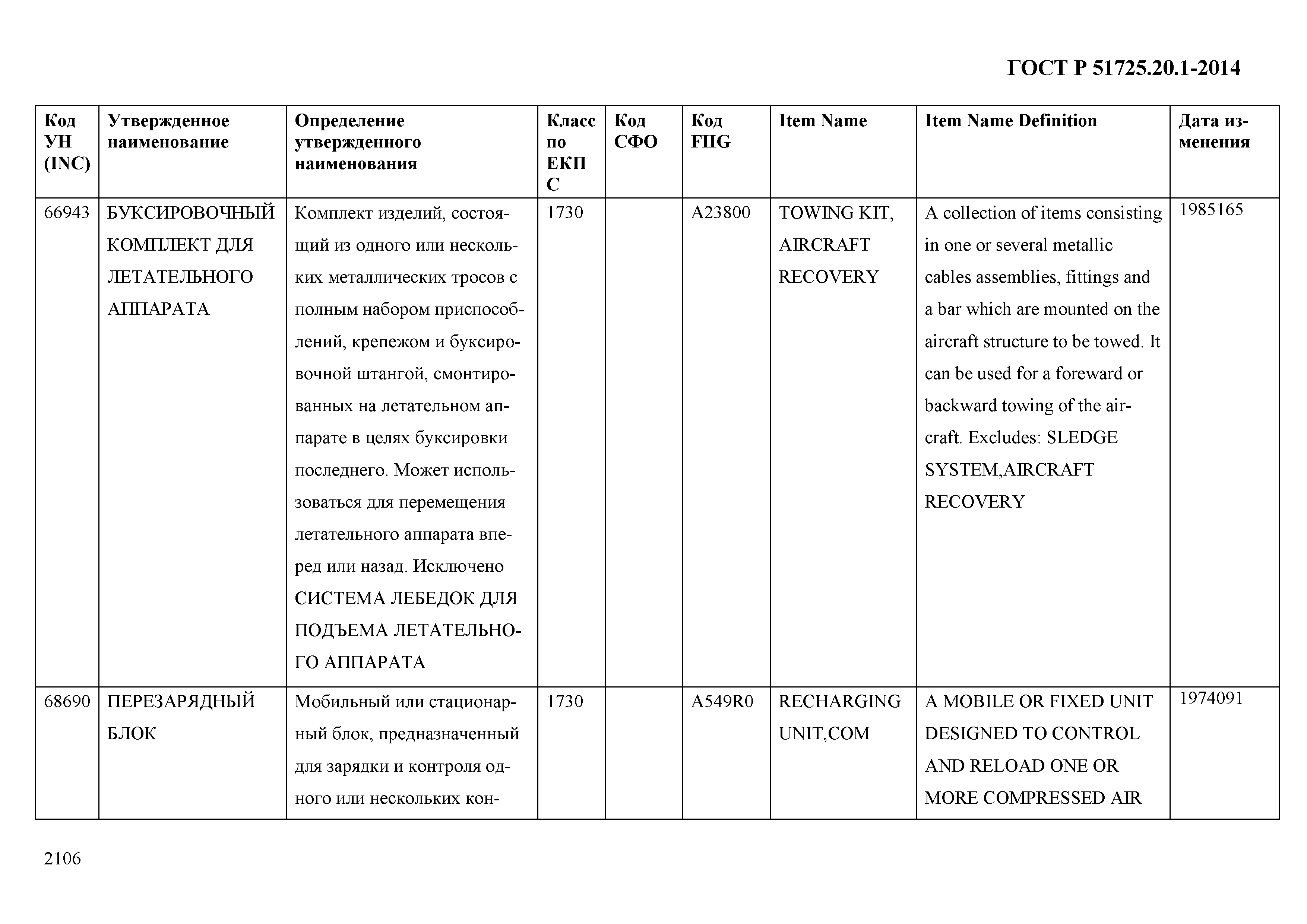 ГОСТ Р 51725.20.1-2014