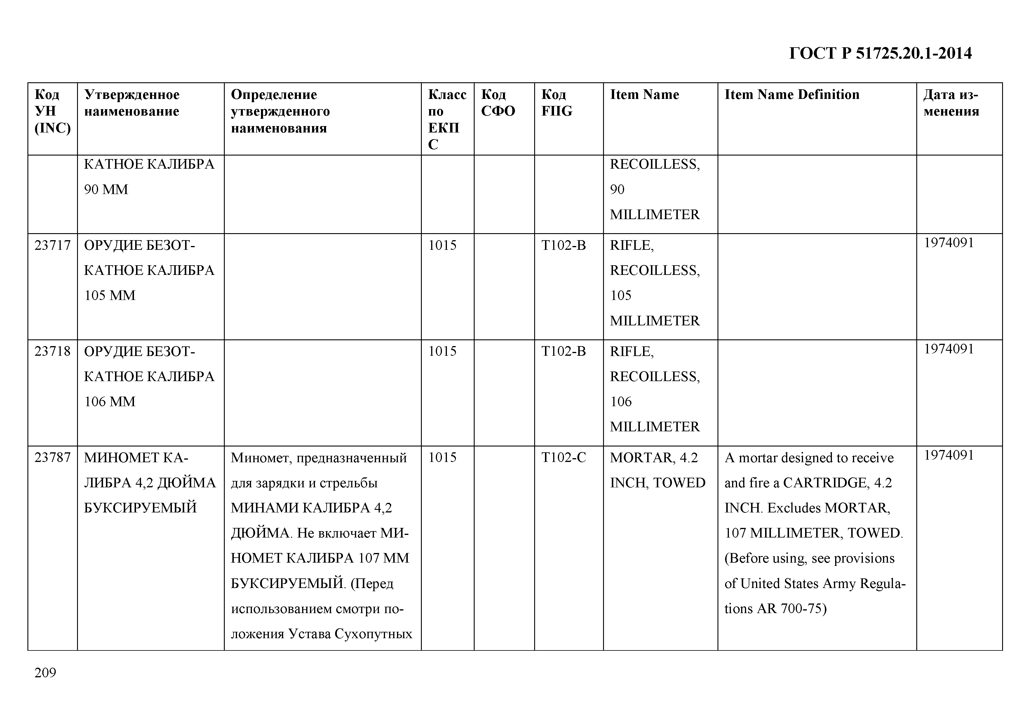 ГОСТ Р 51725.20.1-2014