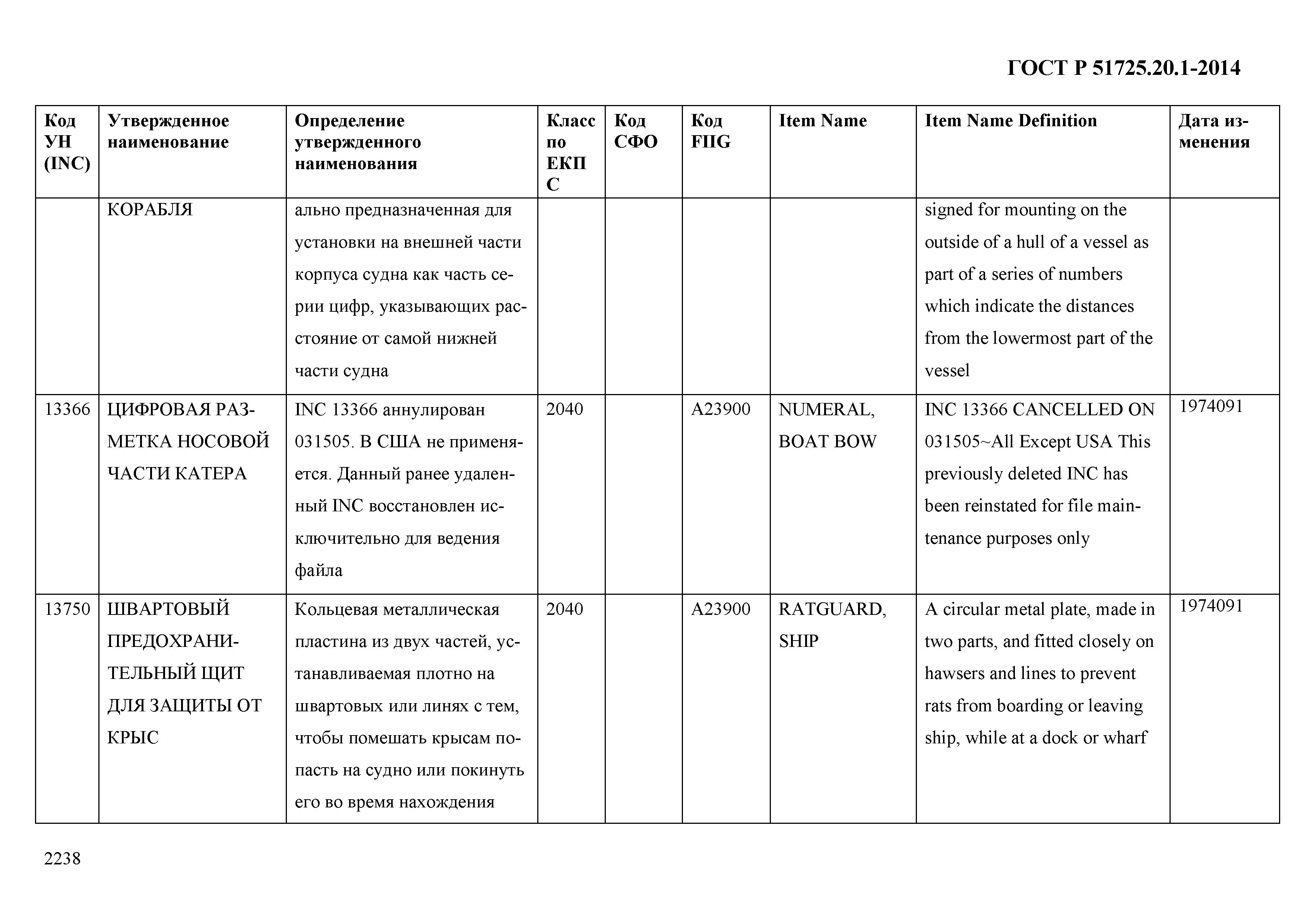 ГОСТ Р 51725.20.1-2014