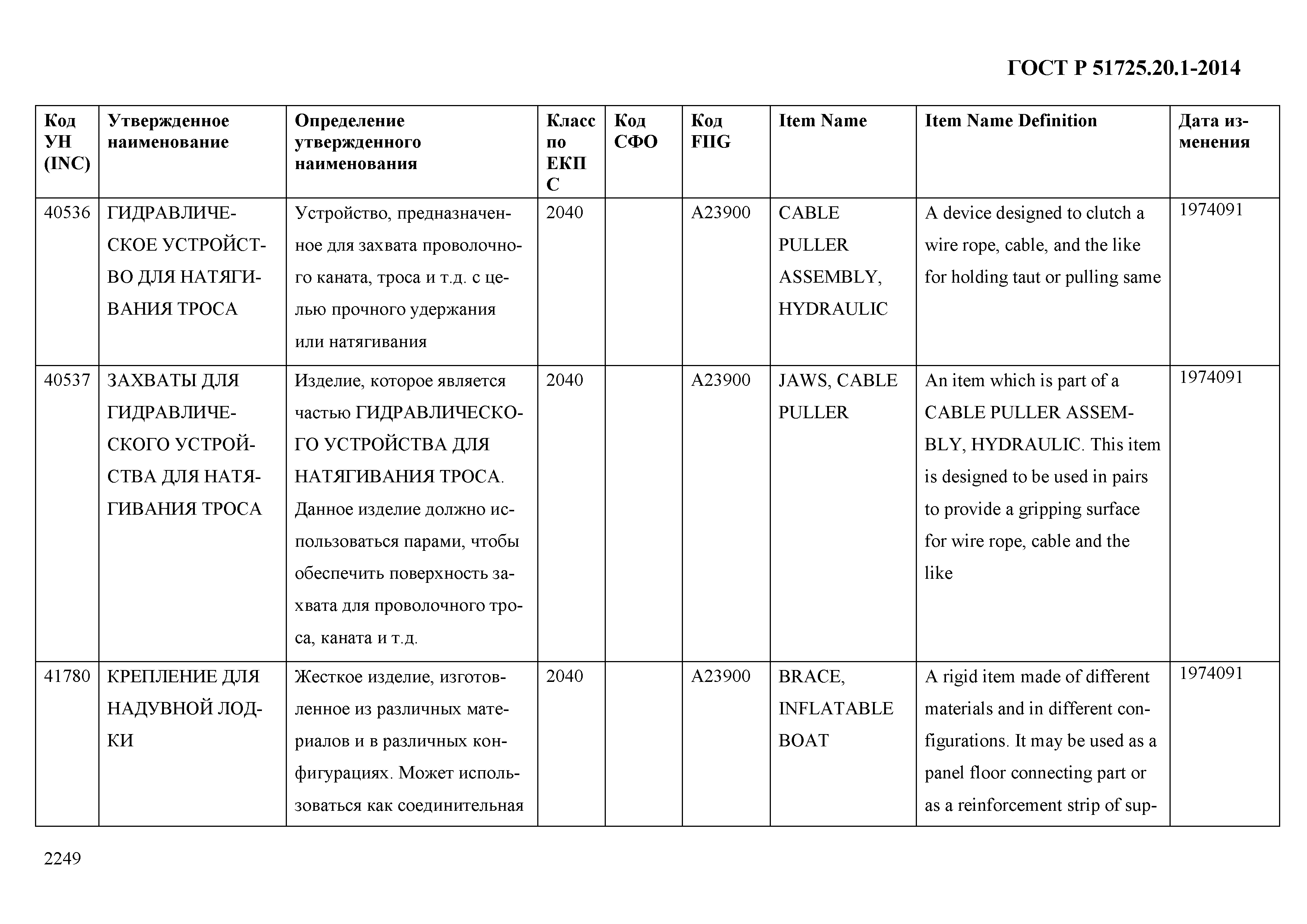 ГОСТ Р 51725.20.1-2014