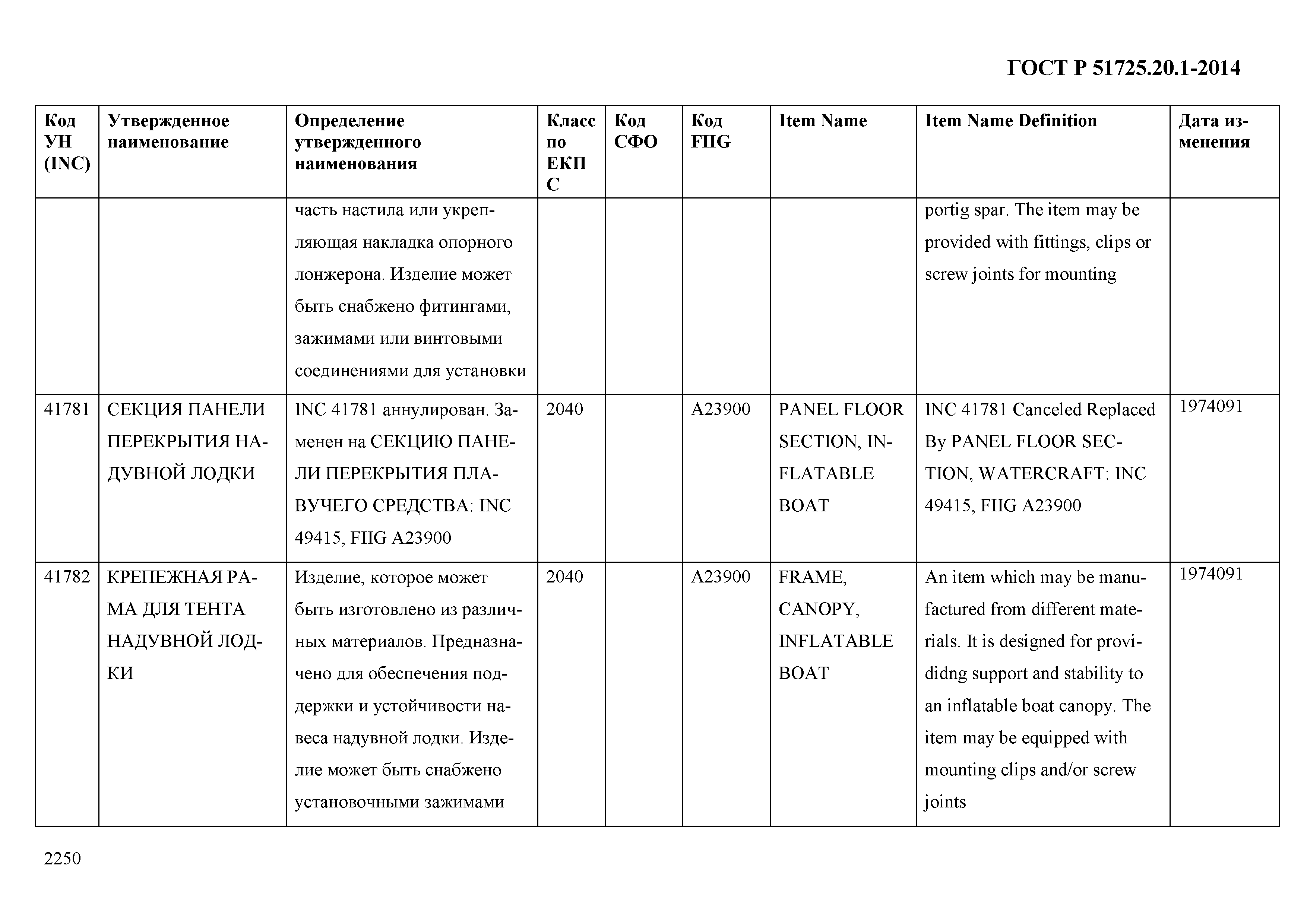 ГОСТ Р 51725.20.1-2014