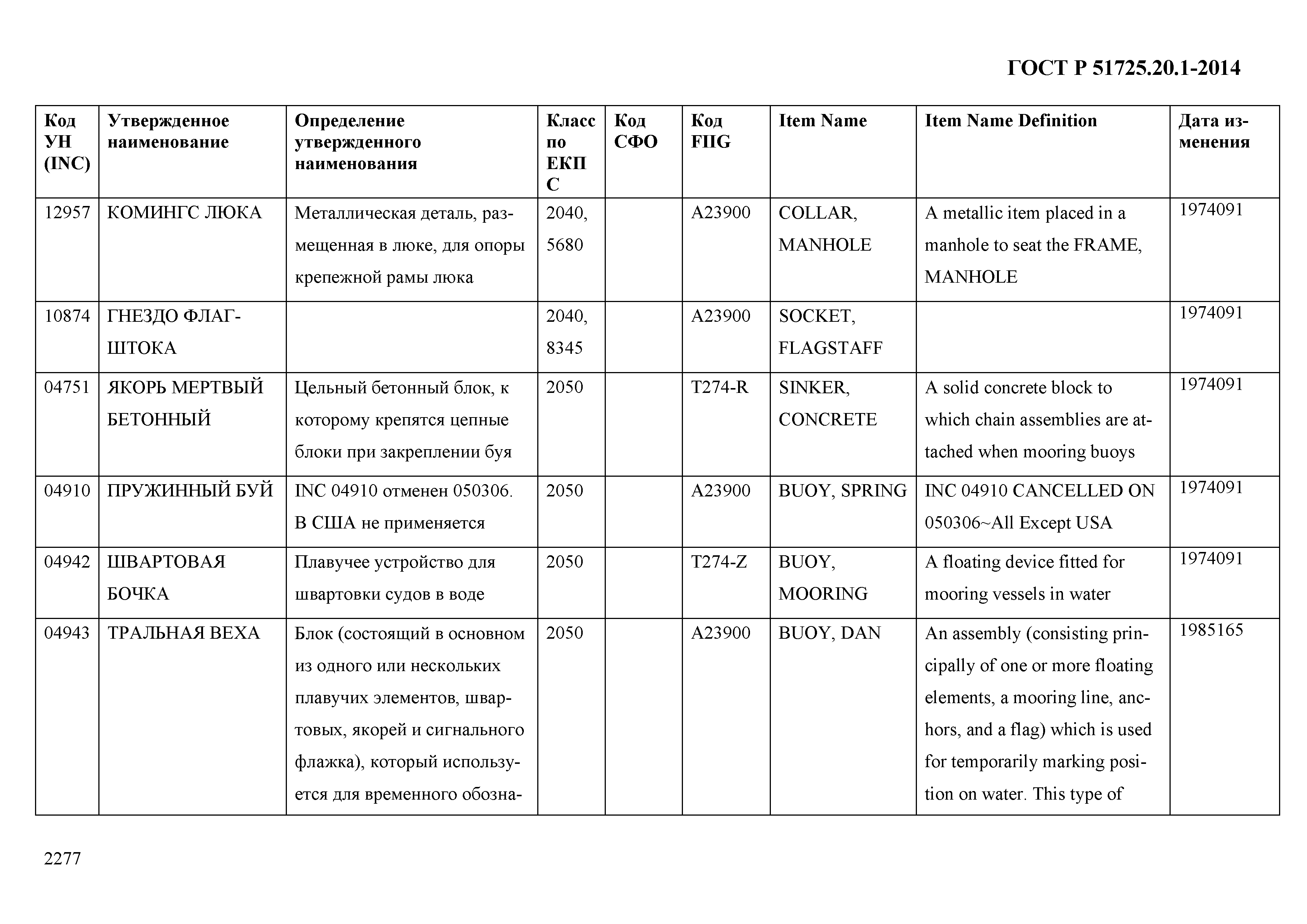 ГОСТ Р 51725.20.1-2014