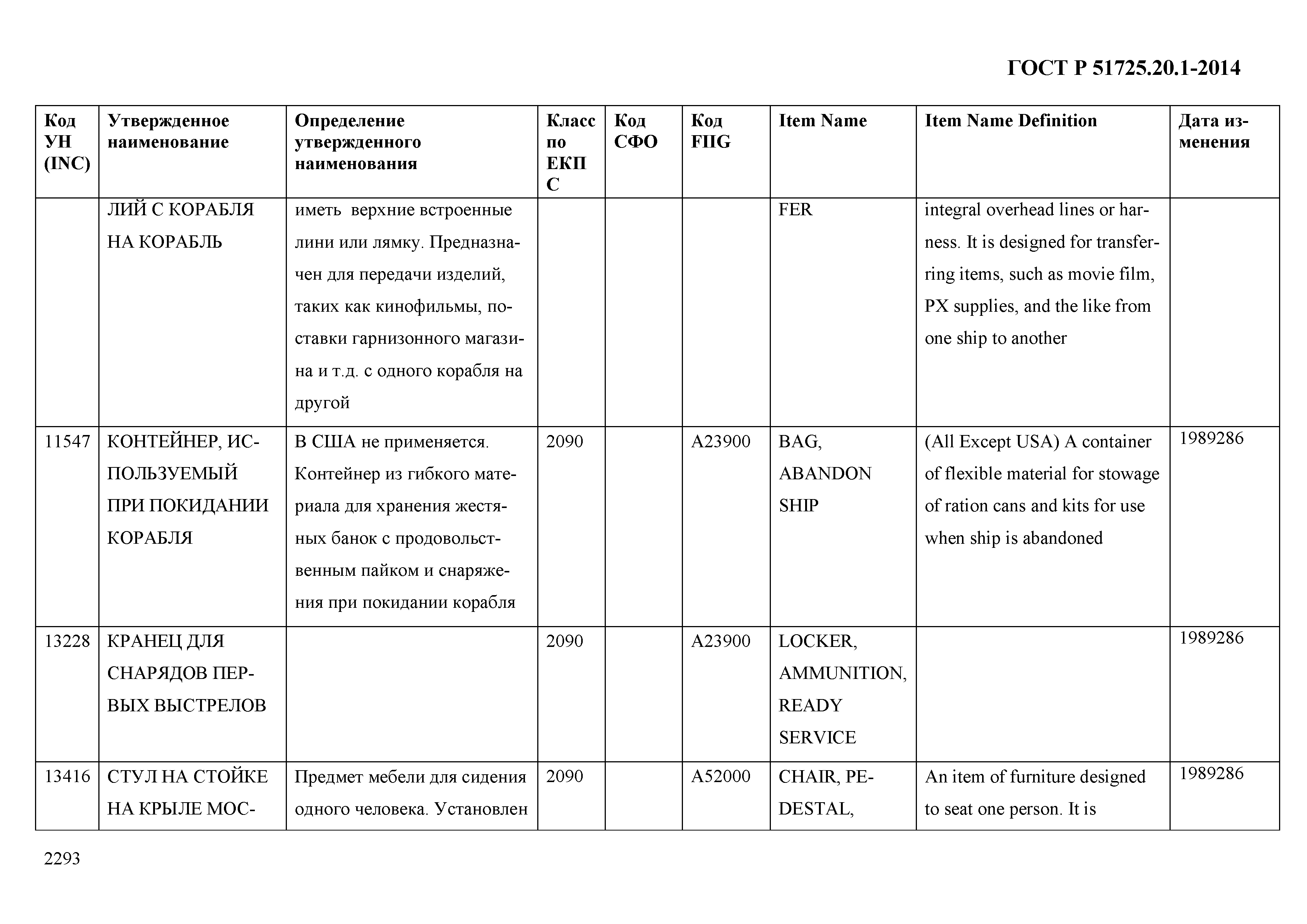 ГОСТ Р 51725.20.1-2014