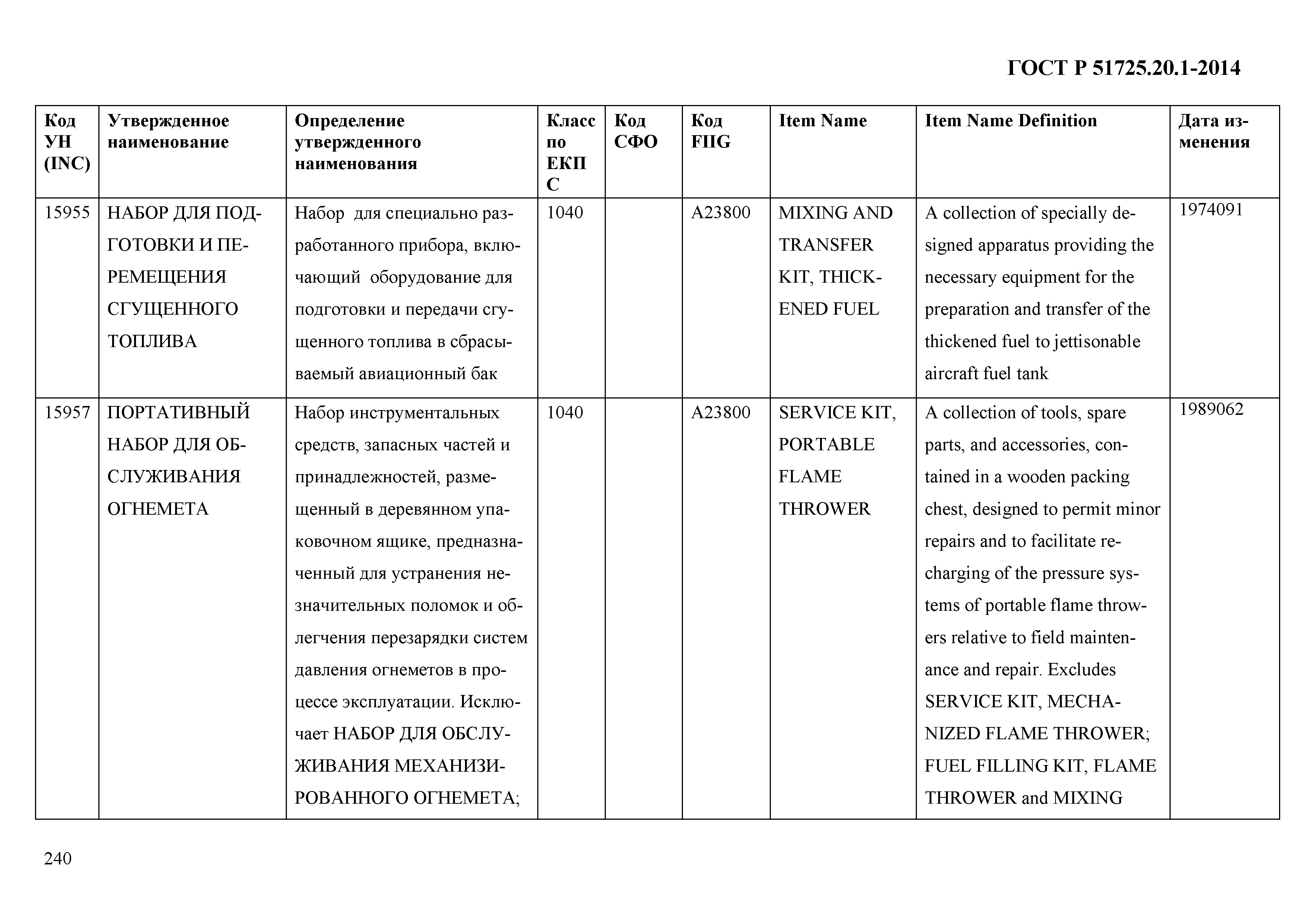 ГОСТ Р 51725.20.1-2014