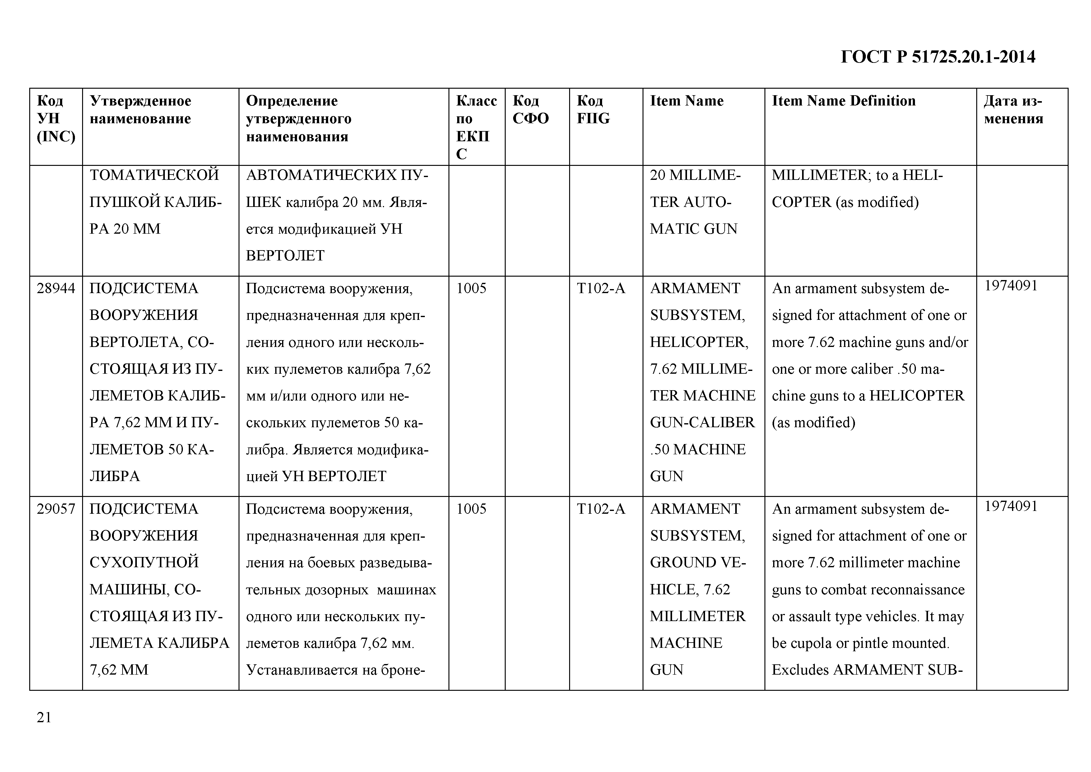 ГОСТ Р 51725.20.1-2014