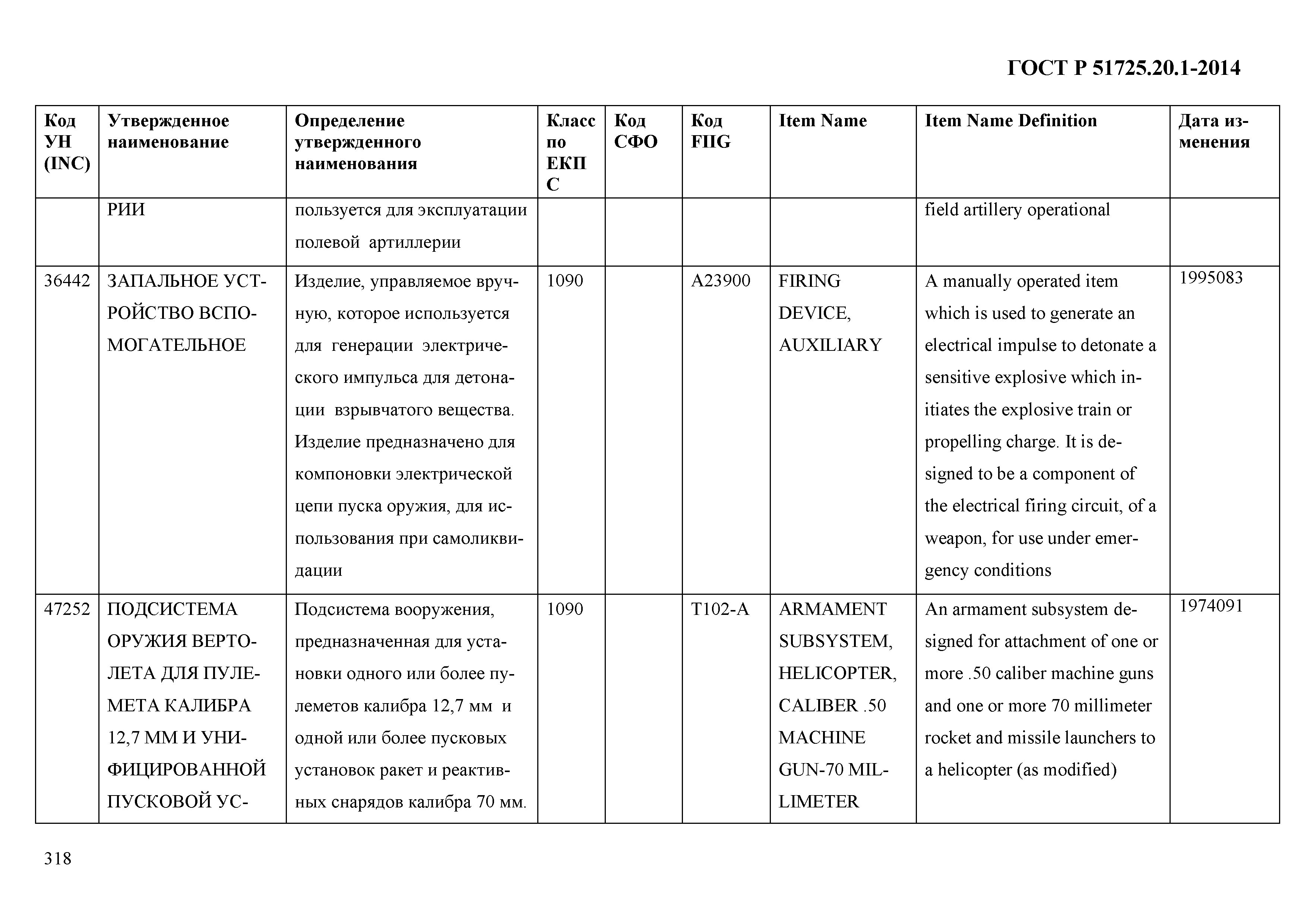 ГОСТ Р 51725.20.1-2014