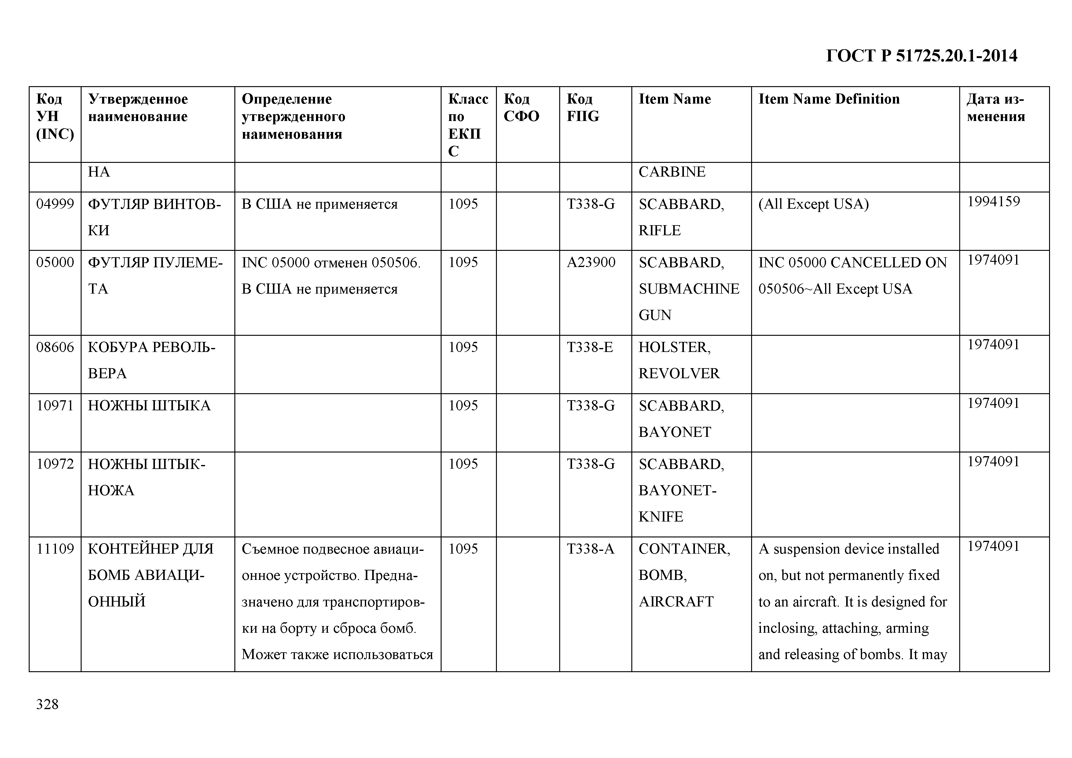 ГОСТ Р 51725.20.1-2014