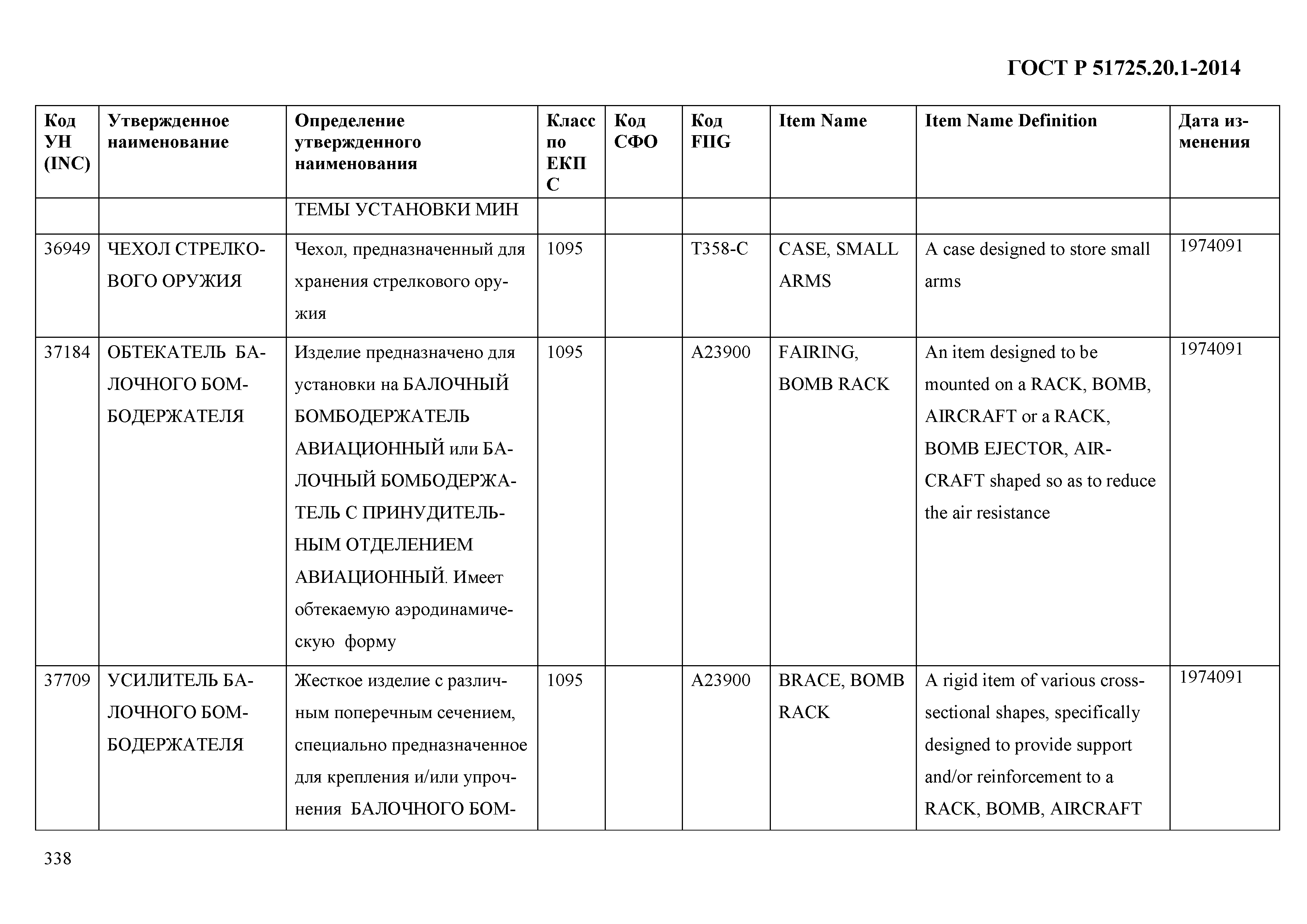 ГОСТ Р 51725.20.1-2014