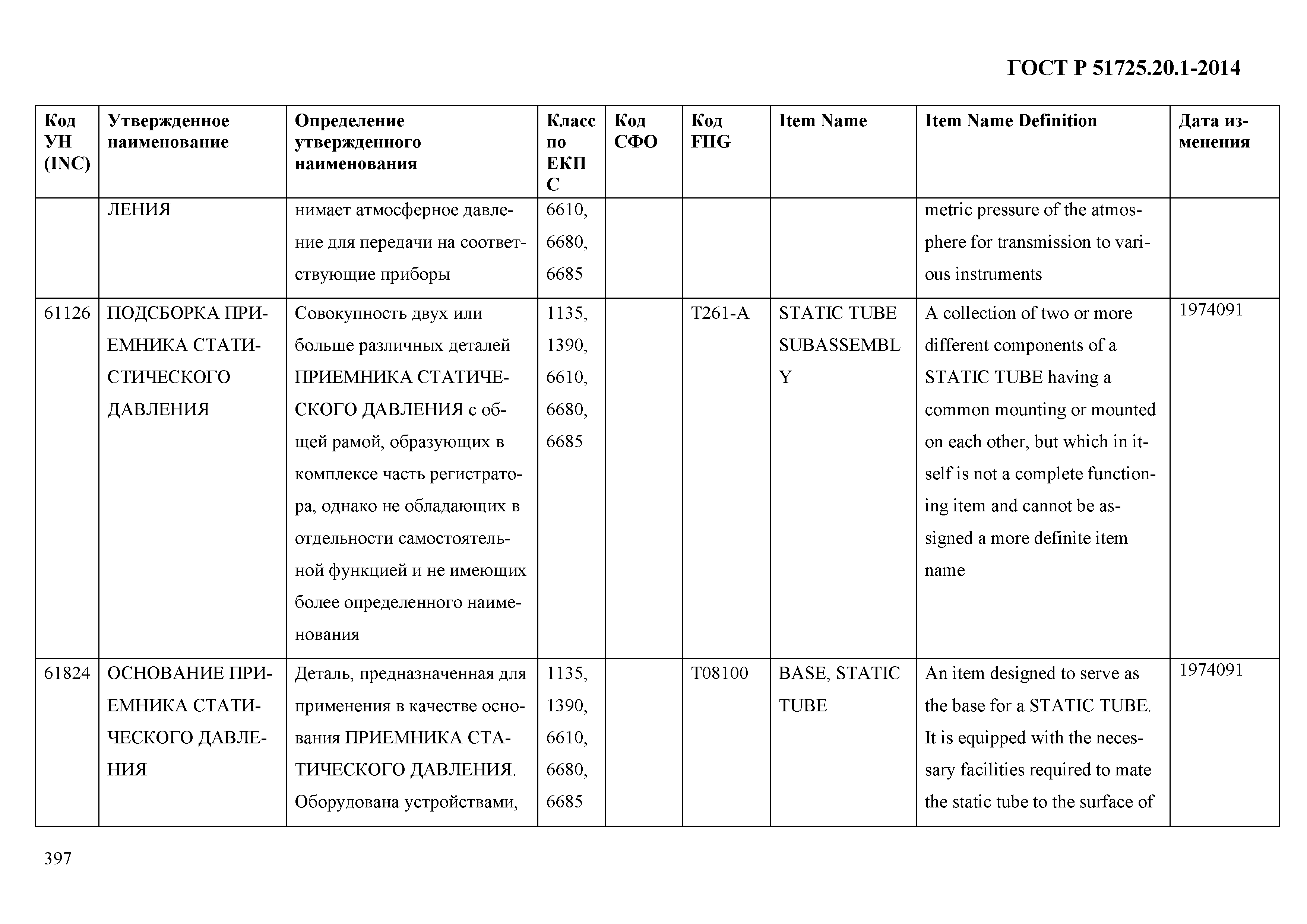 ГОСТ Р 51725.20.1-2014