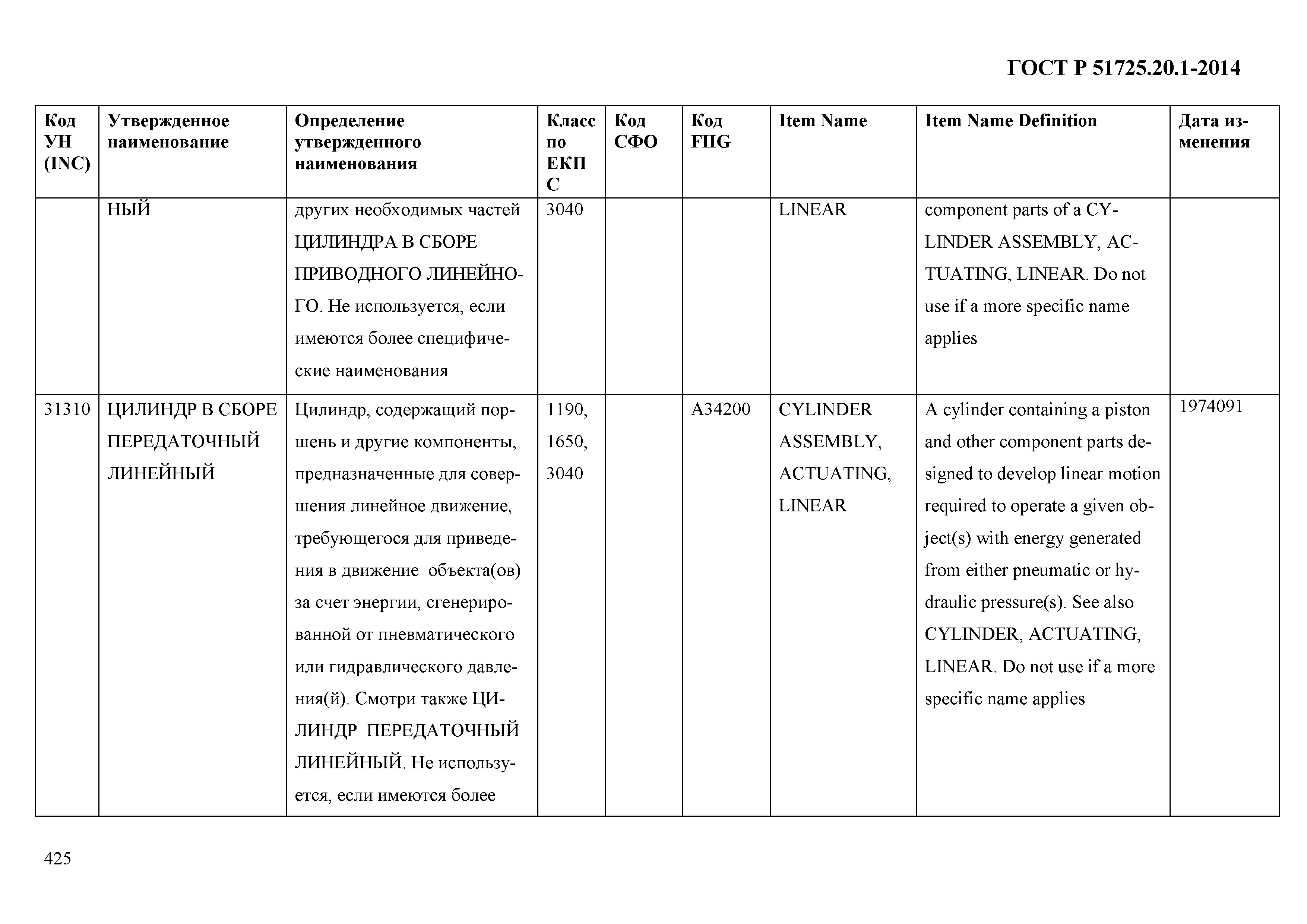 ГОСТ Р 51725.20.1-2014