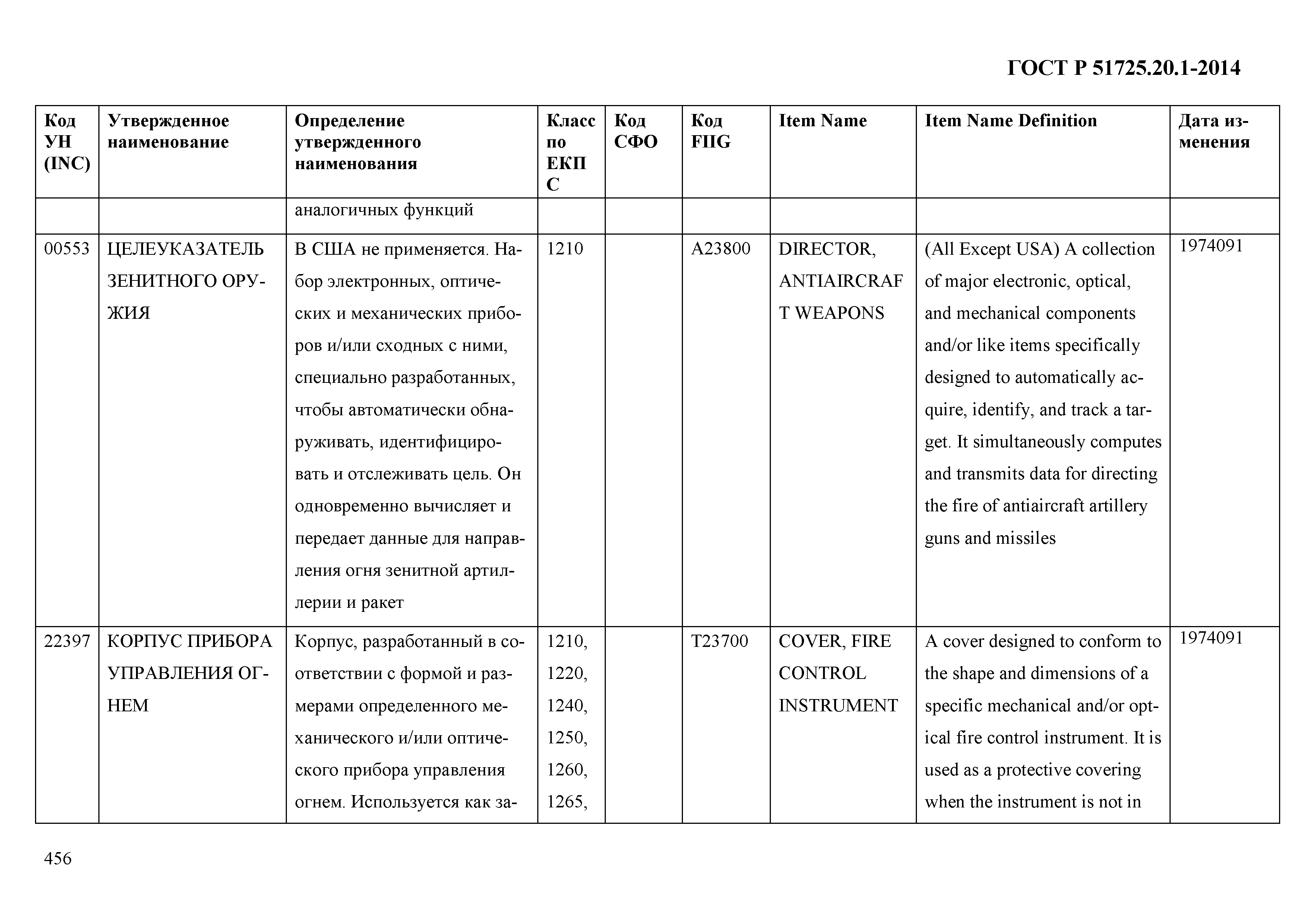 ГОСТ Р 51725.20.1-2014