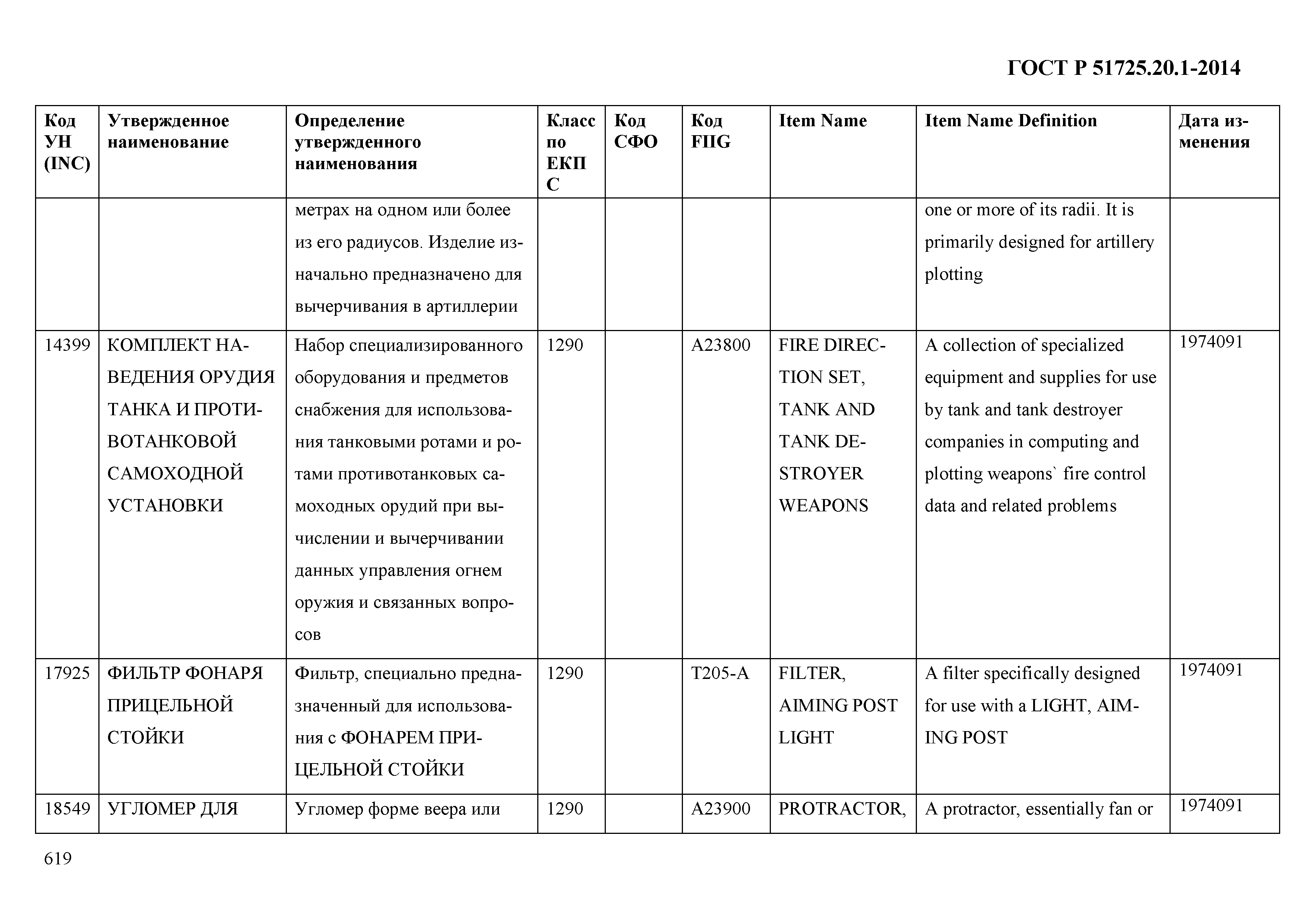 ГОСТ Р 51725.20.1-2014