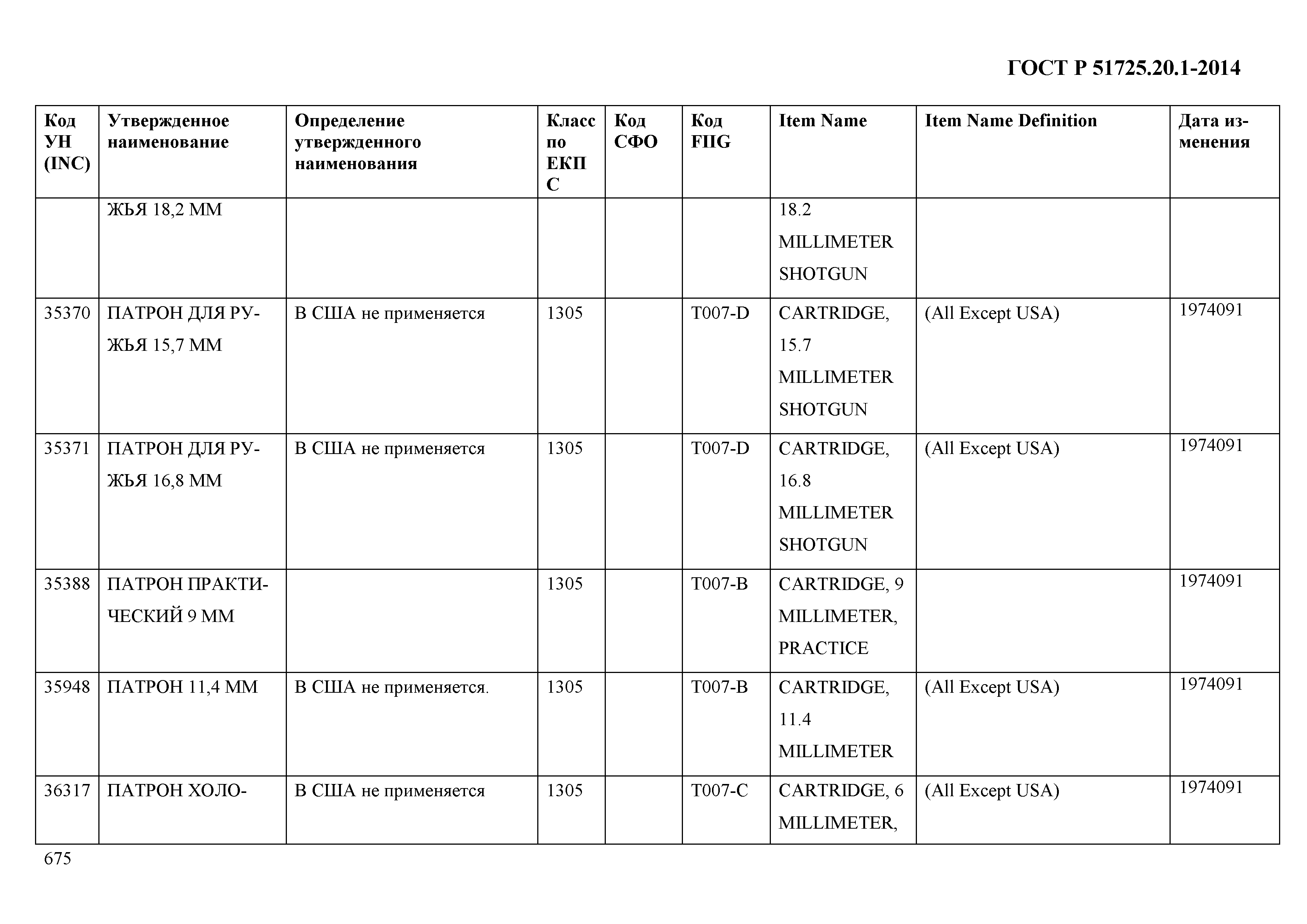 ГОСТ Р 51725.20.1-2014