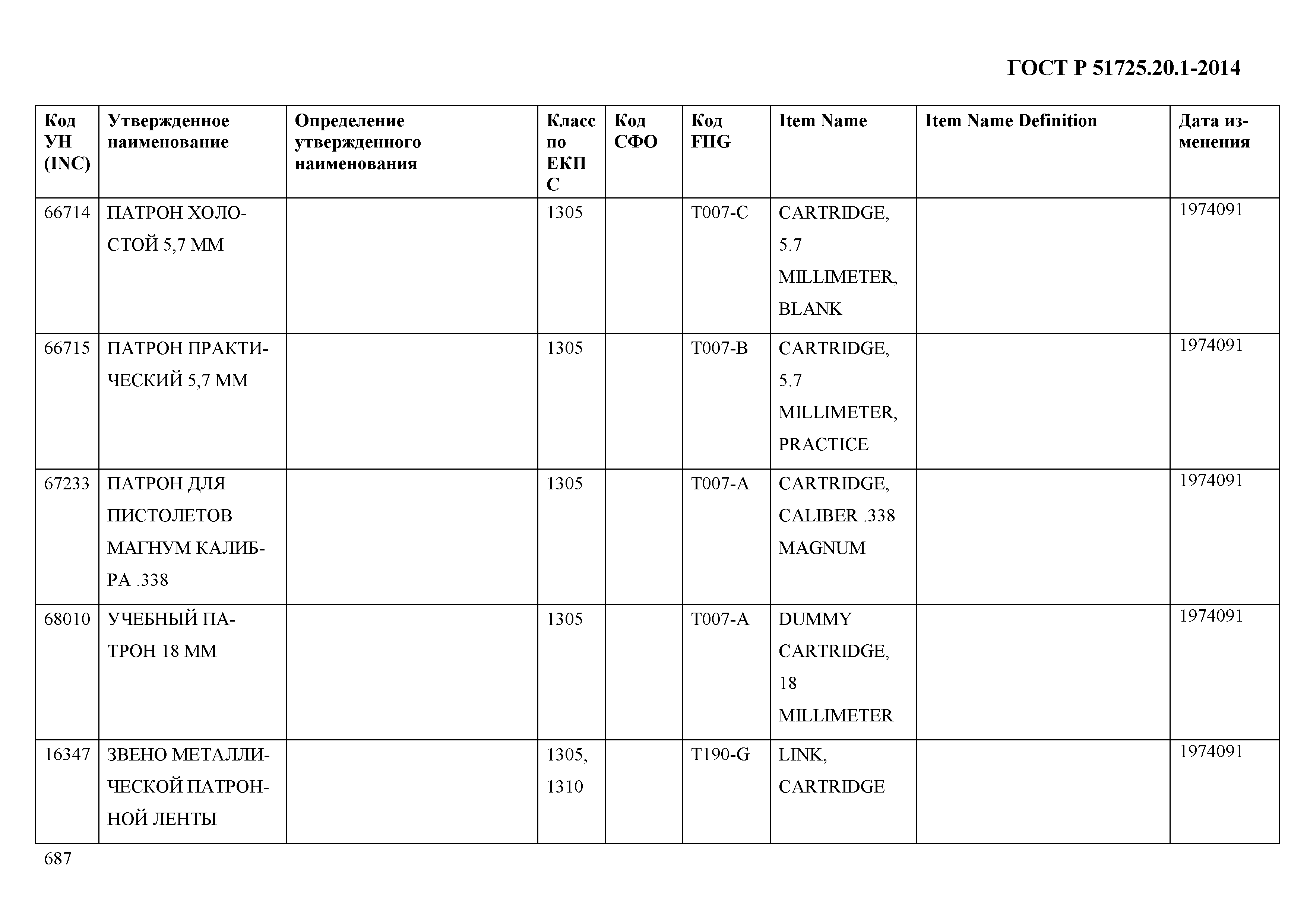 ГОСТ Р 51725.20.1-2014