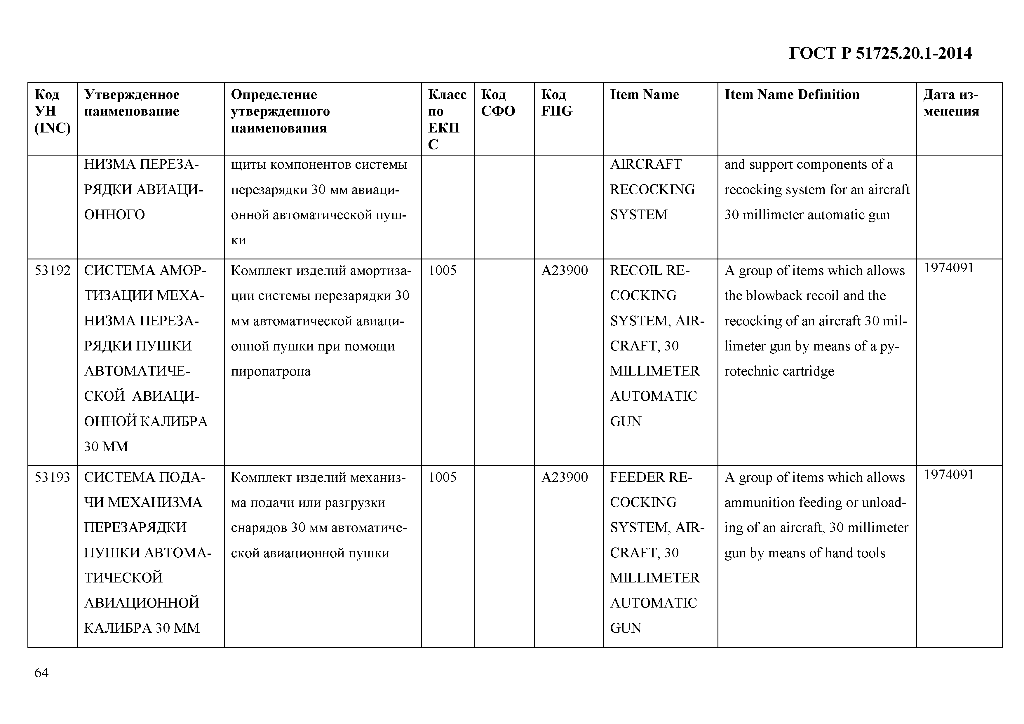 ГОСТ Р 51725.20.1-2014