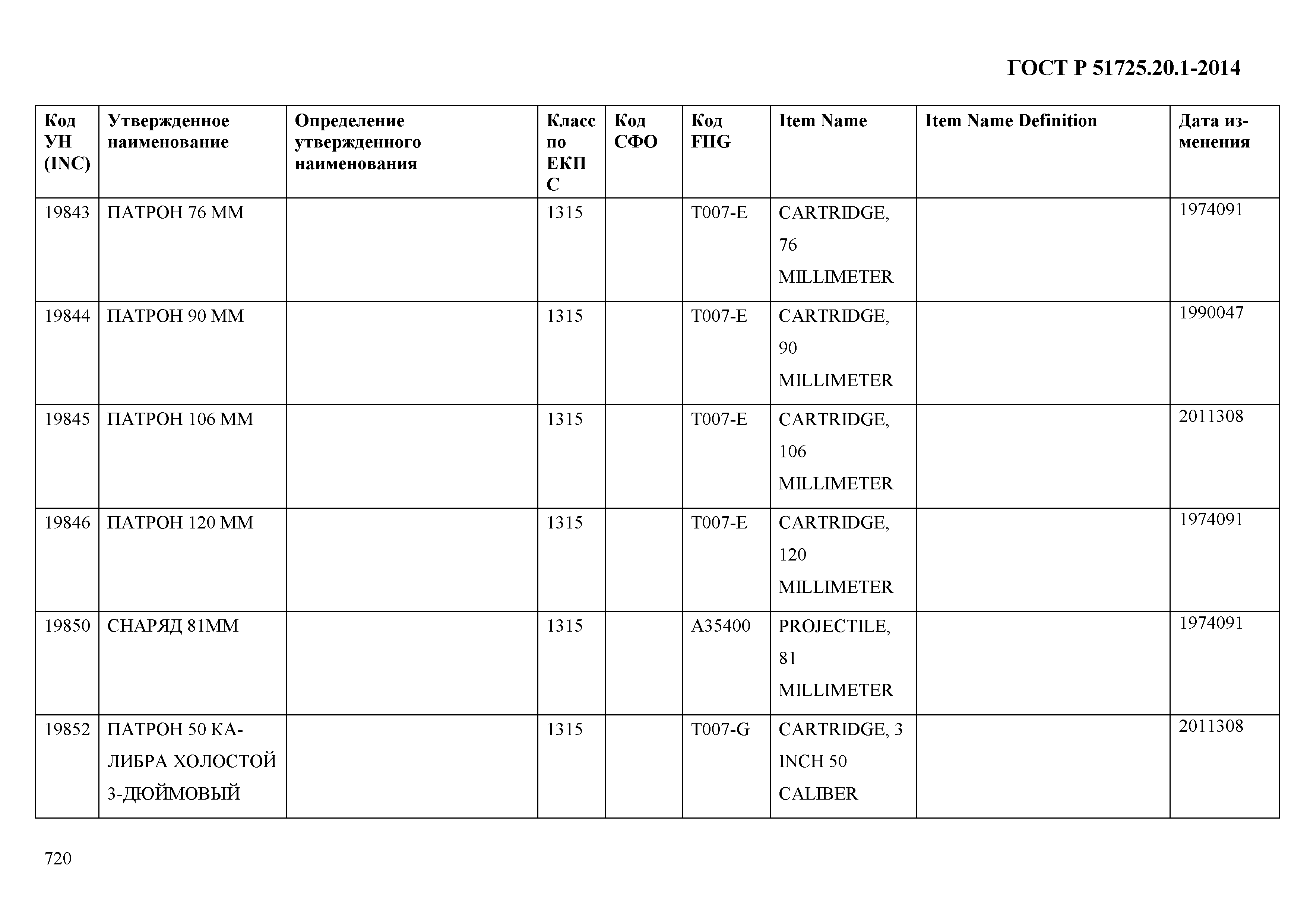 ГОСТ Р 51725.20.1-2014