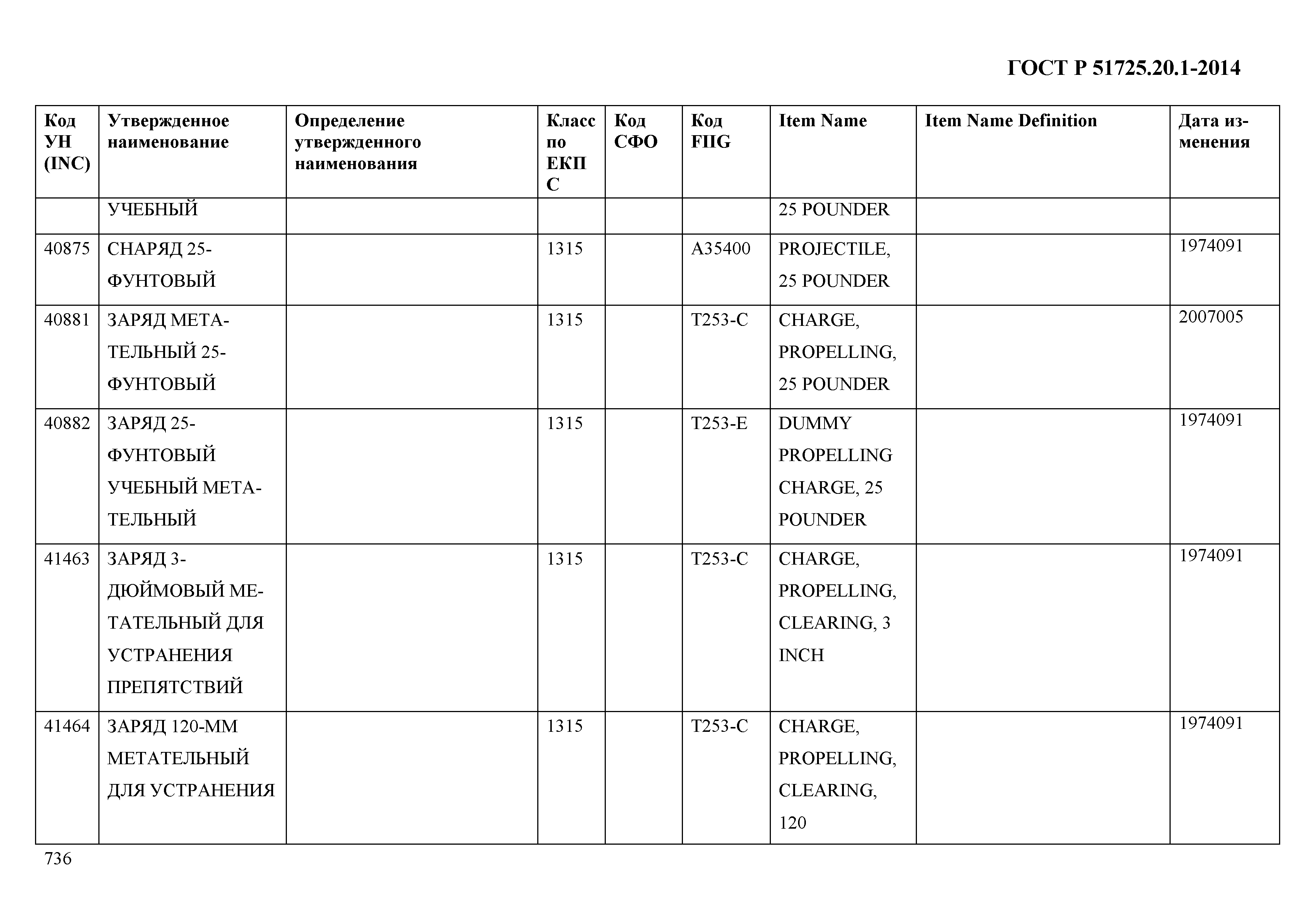 ГОСТ Р 51725.20.1-2014