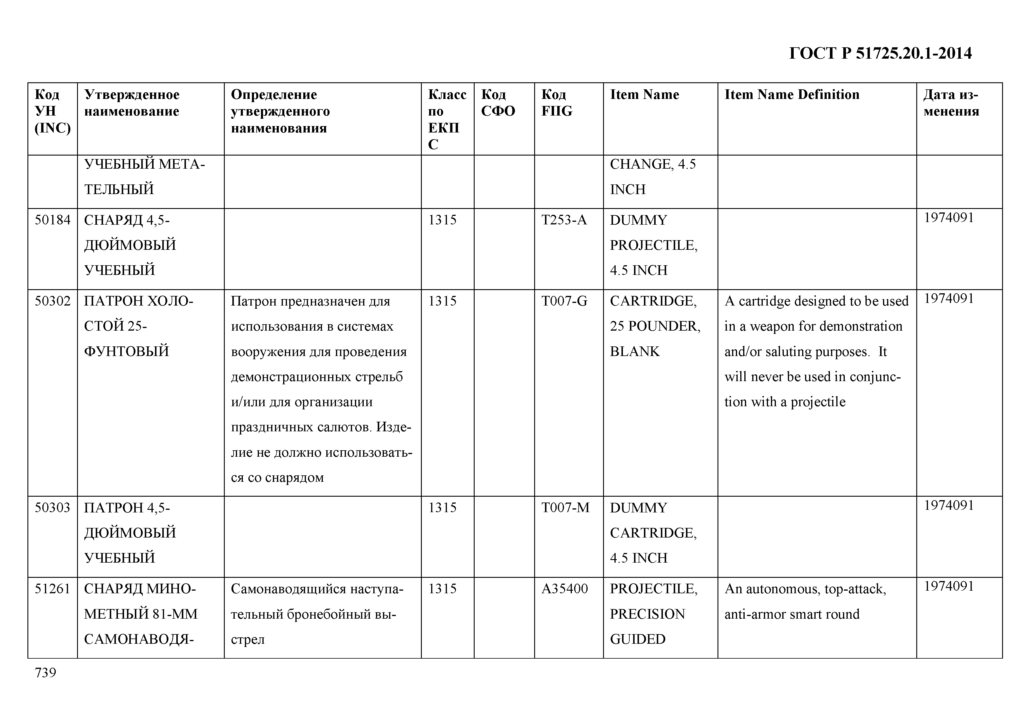 ГОСТ Р 51725.20.1-2014