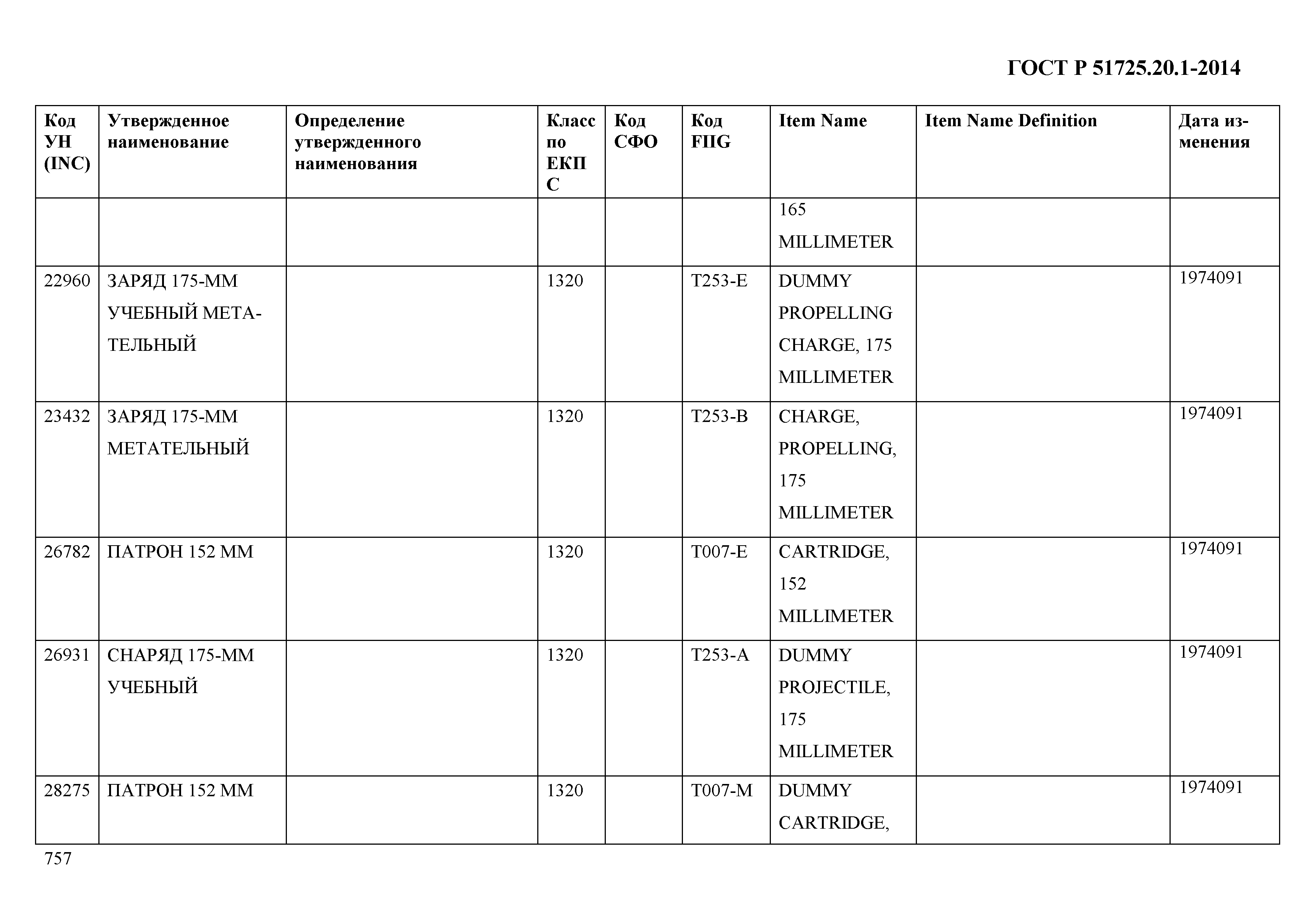 ГОСТ Р 51725.20.1-2014