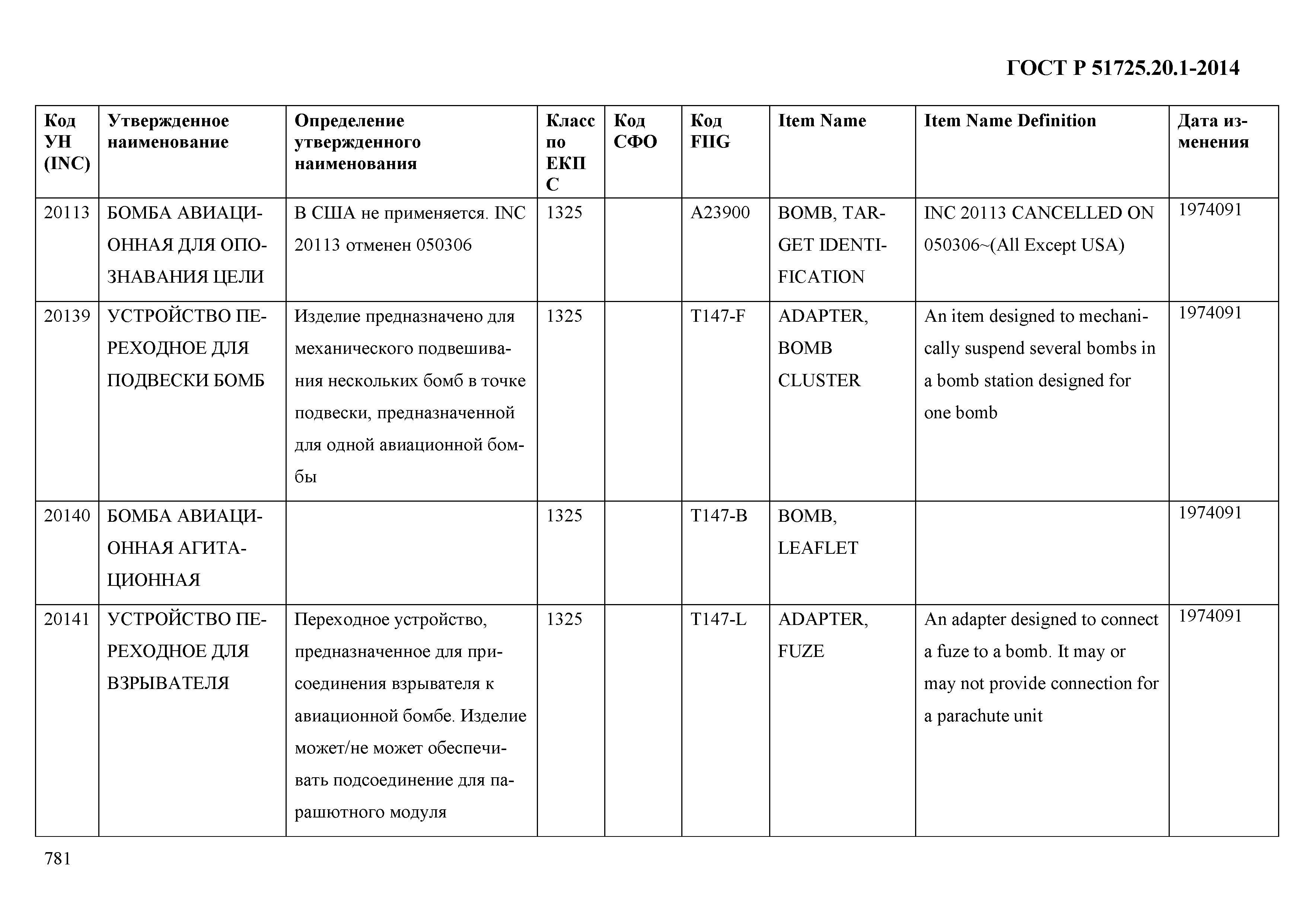 ГОСТ Р 51725.20.1-2014