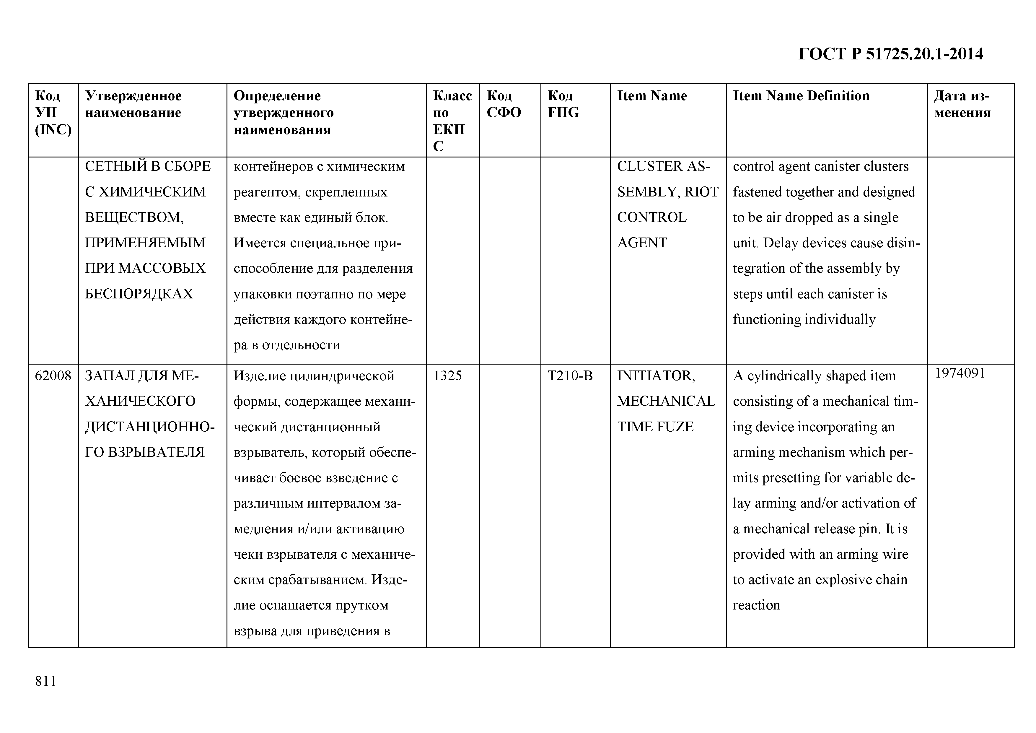 ГОСТ Р 51725.20.1-2014