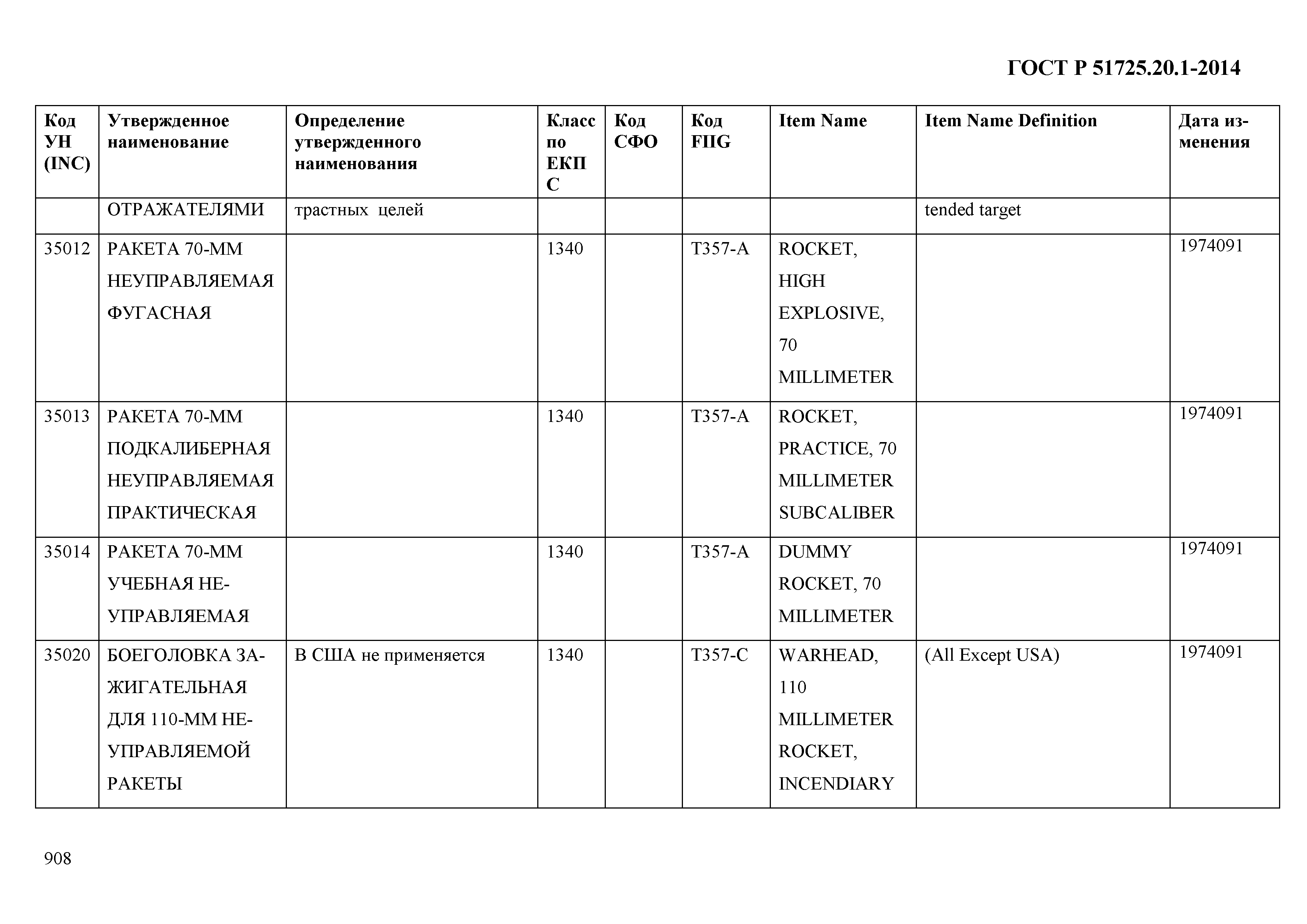 ГОСТ Р 51725.20.1-2014