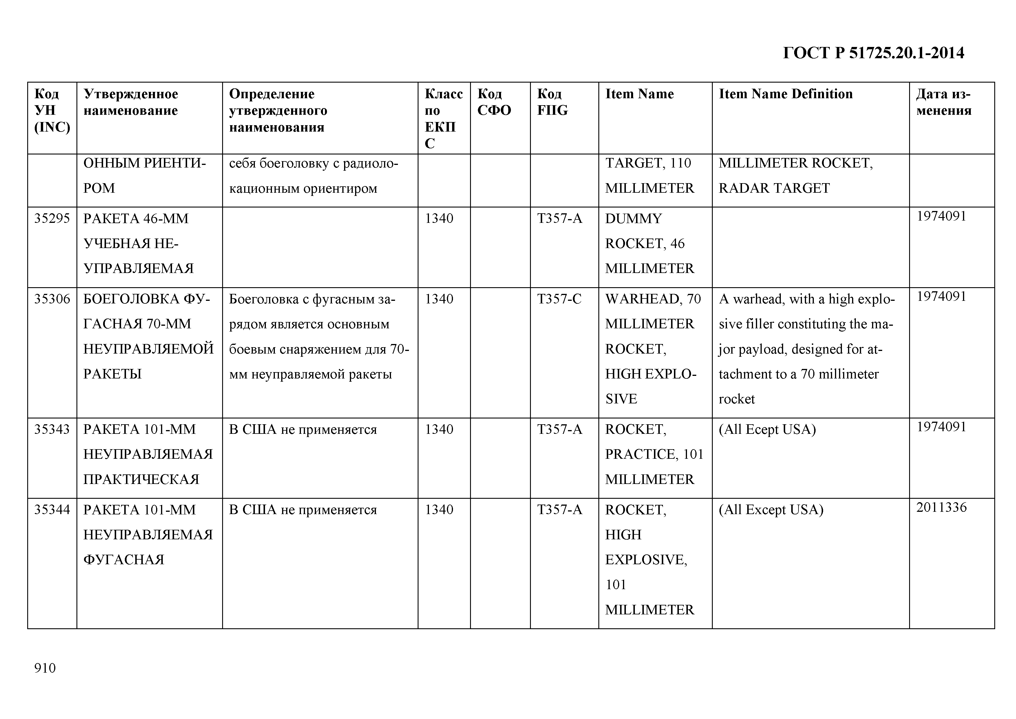 ГОСТ Р 51725.20.1-2014