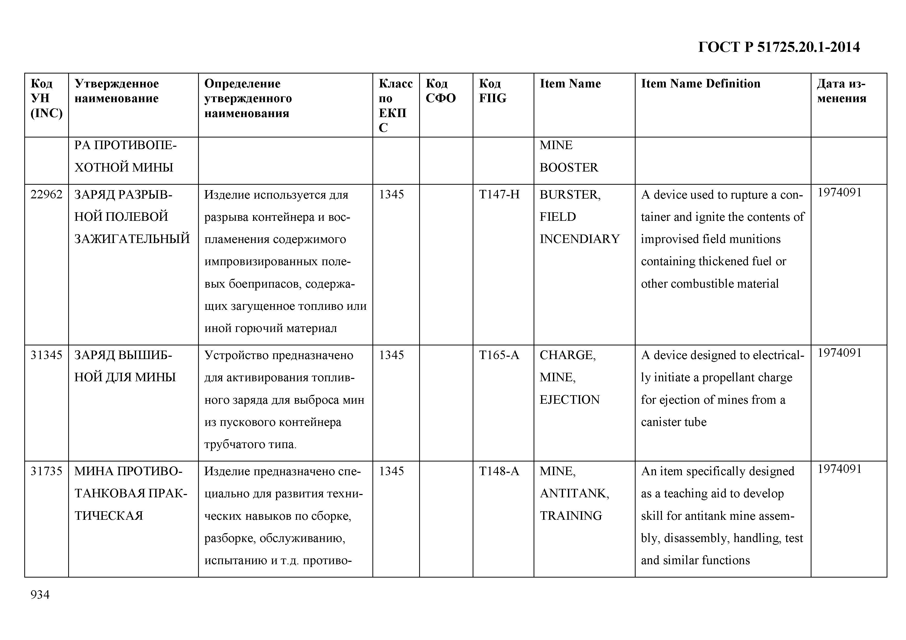 ГОСТ Р 51725.20.1-2014