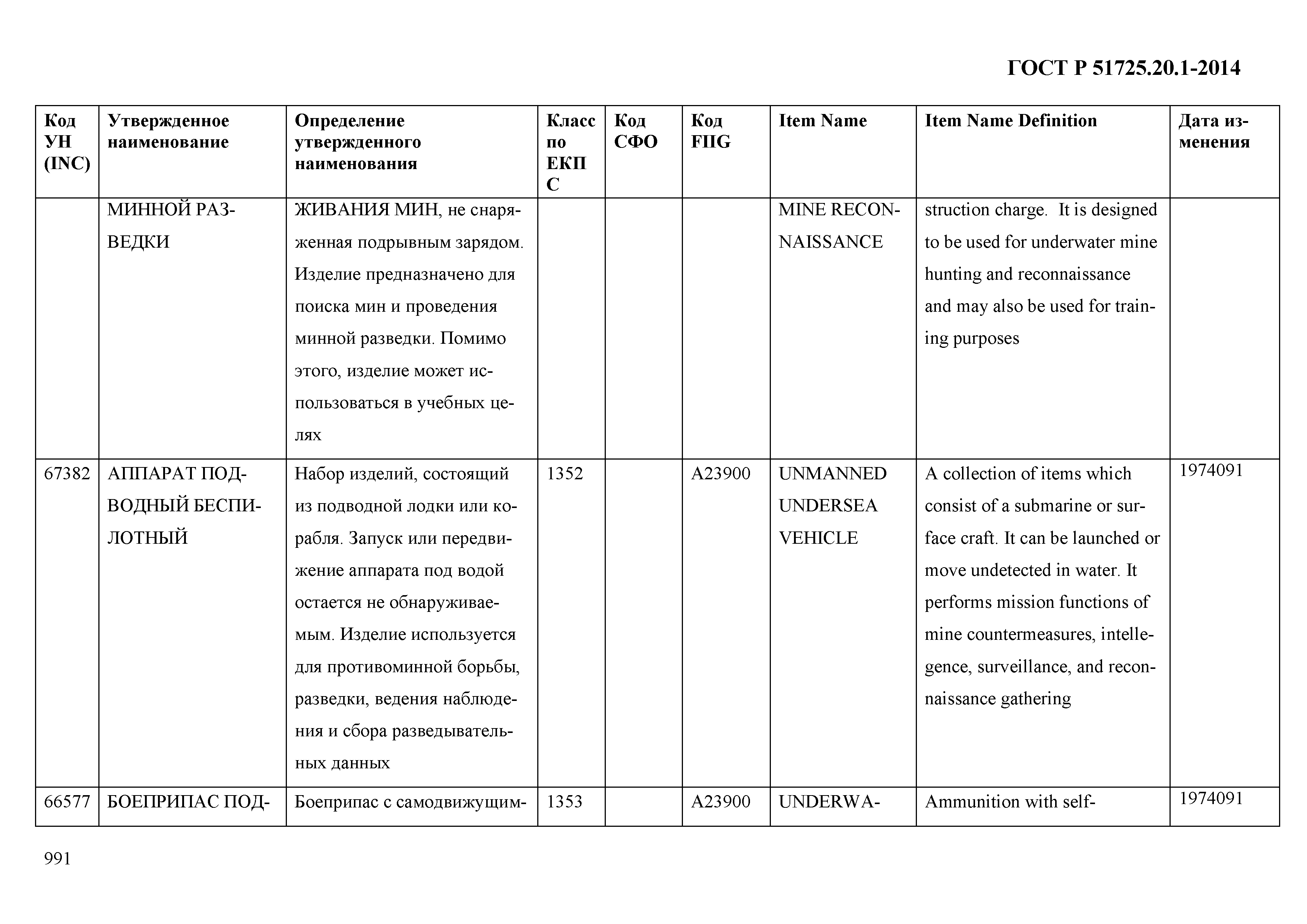 ГОСТ Р 51725.20.1-2014