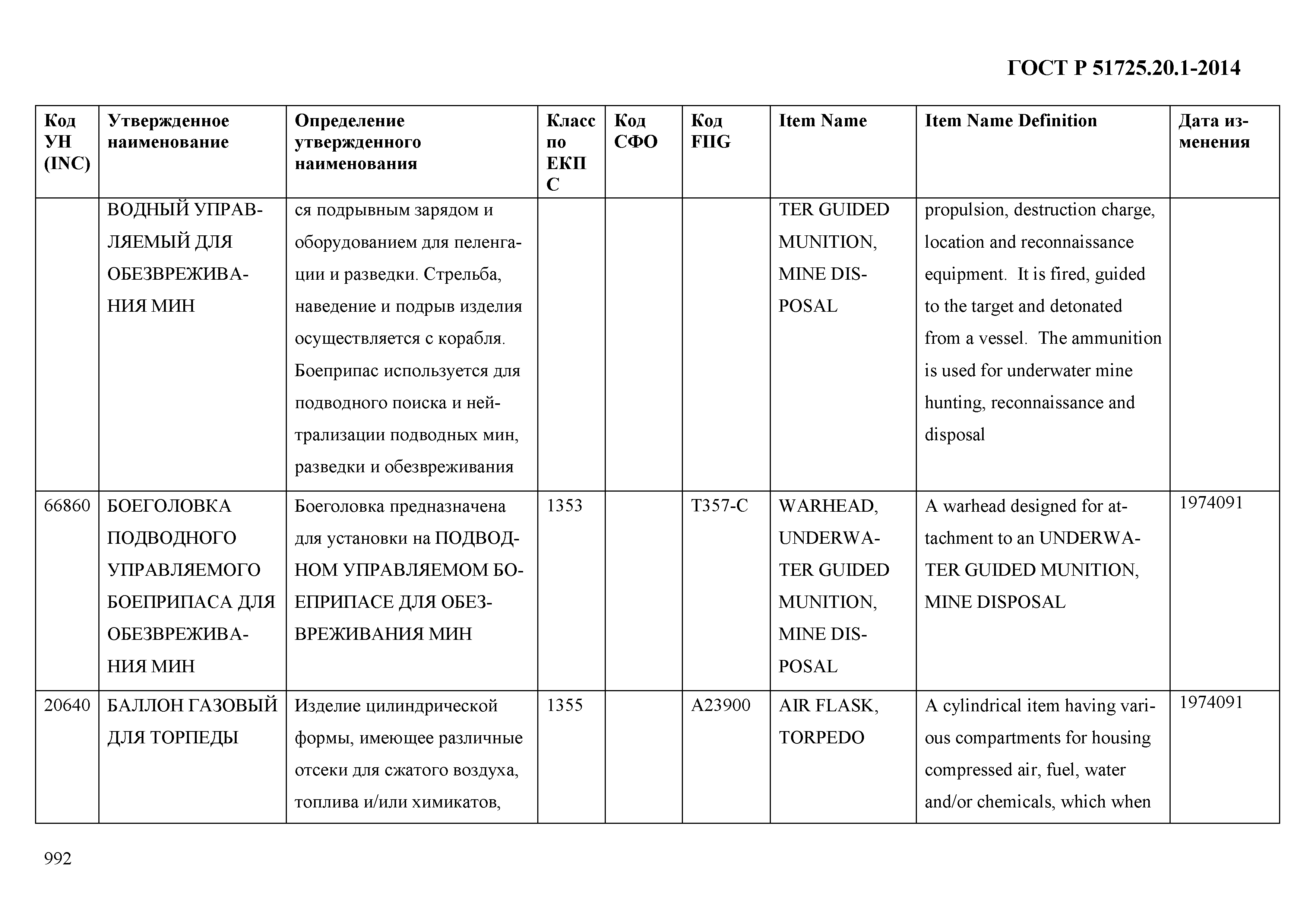 ГОСТ Р 51725.20.1-2014