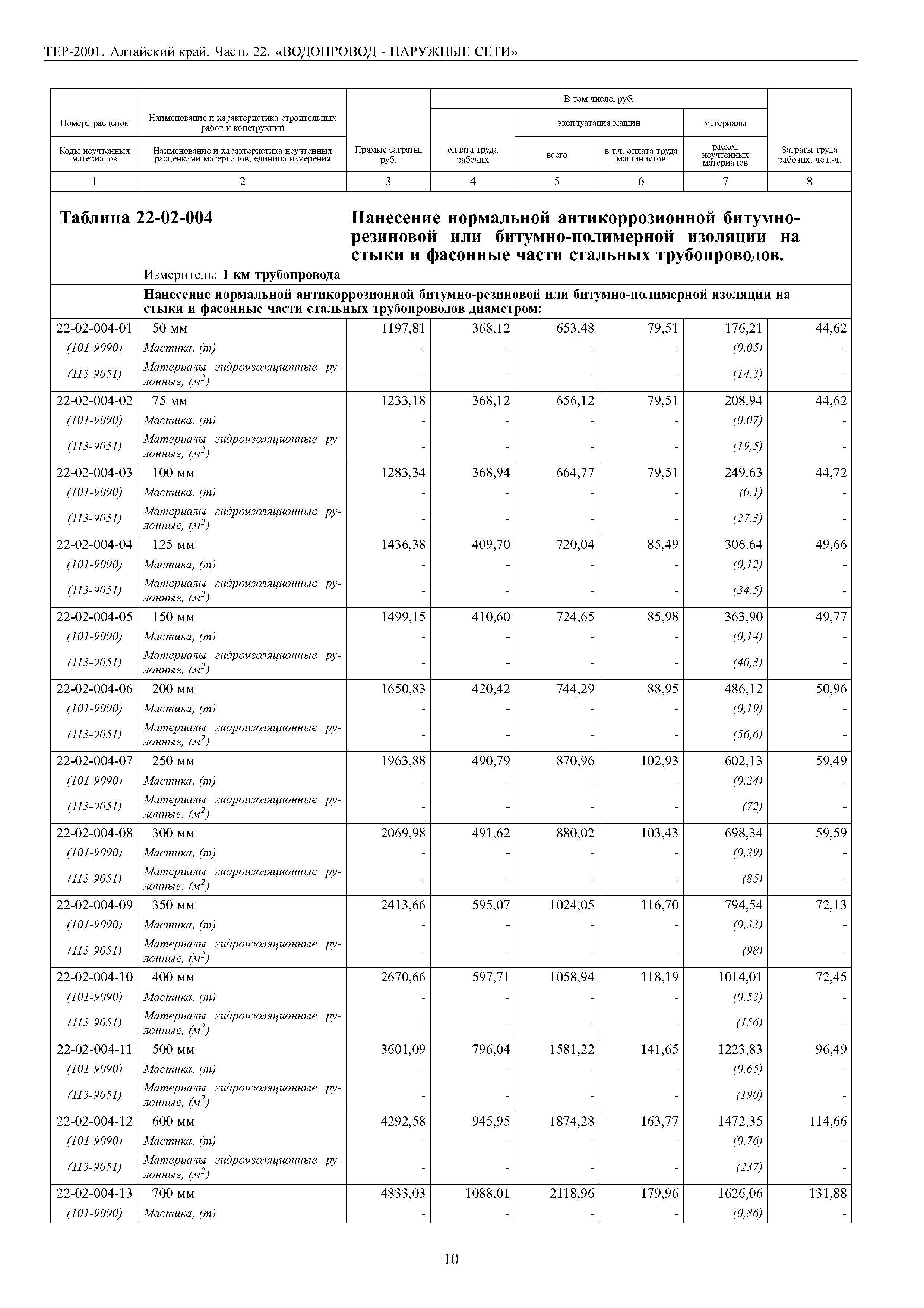 ТЕР Алтайский край 2001-22