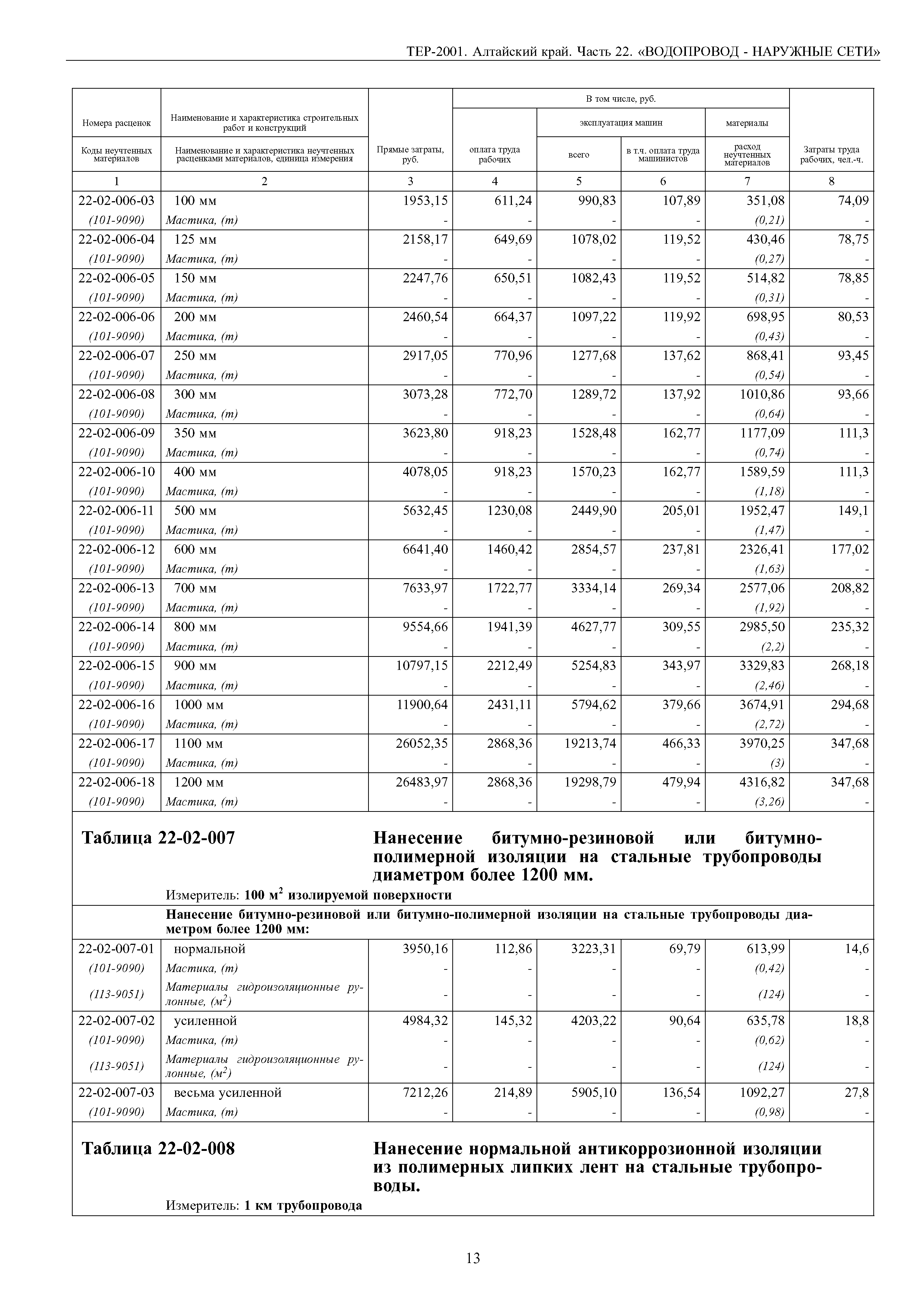 ТЕР Алтайский край 2001-22