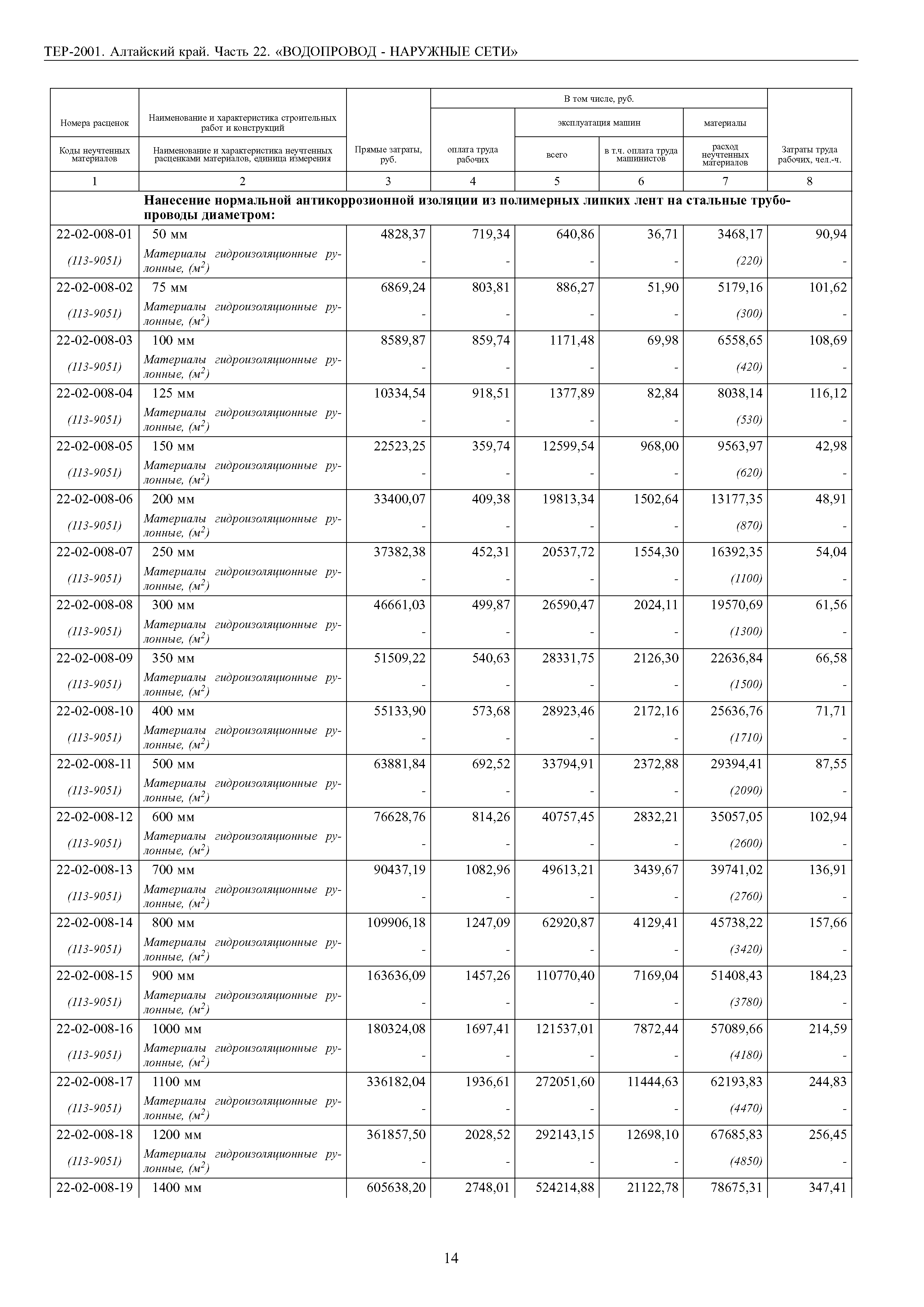 ТЕР Алтайский край 2001-22