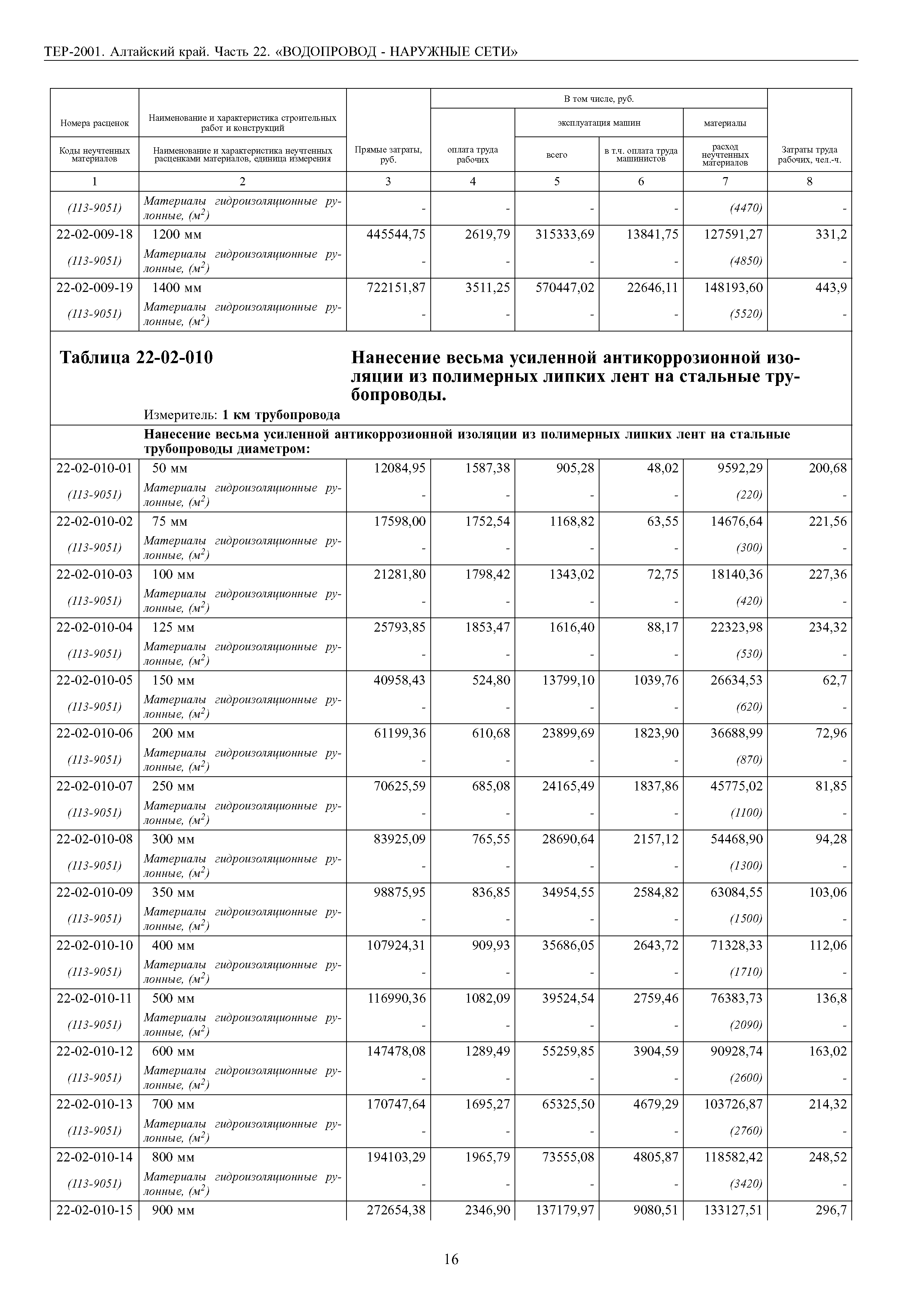 ТЕР Алтайский край 2001-22