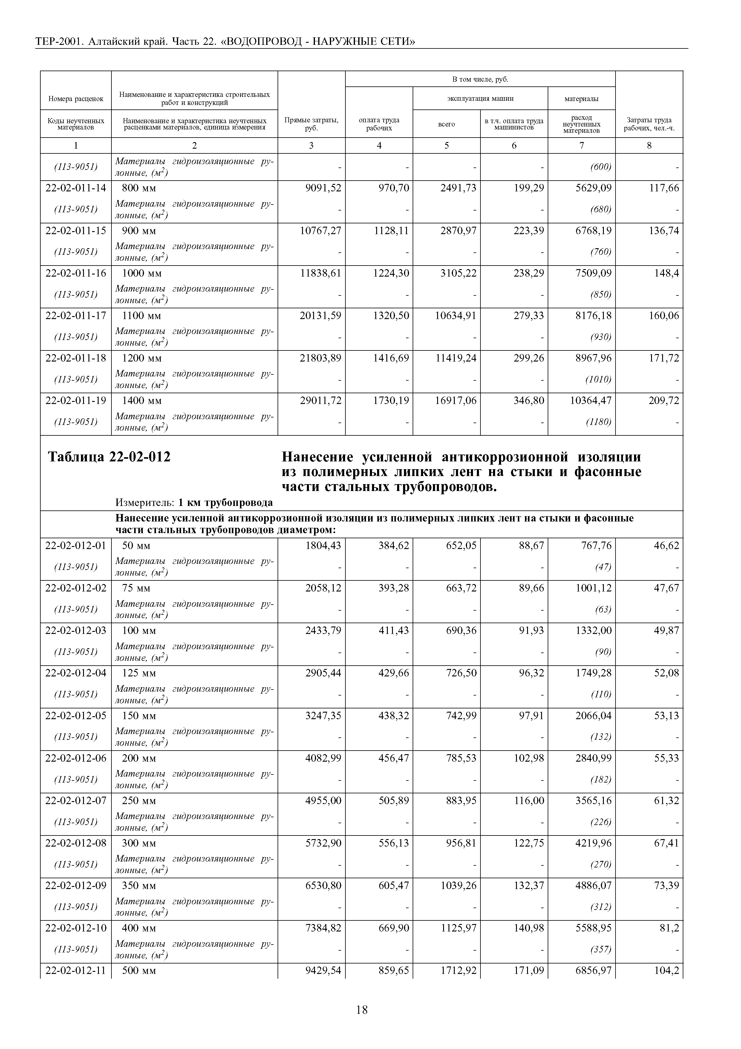 ТЕР Алтайский край 2001-22