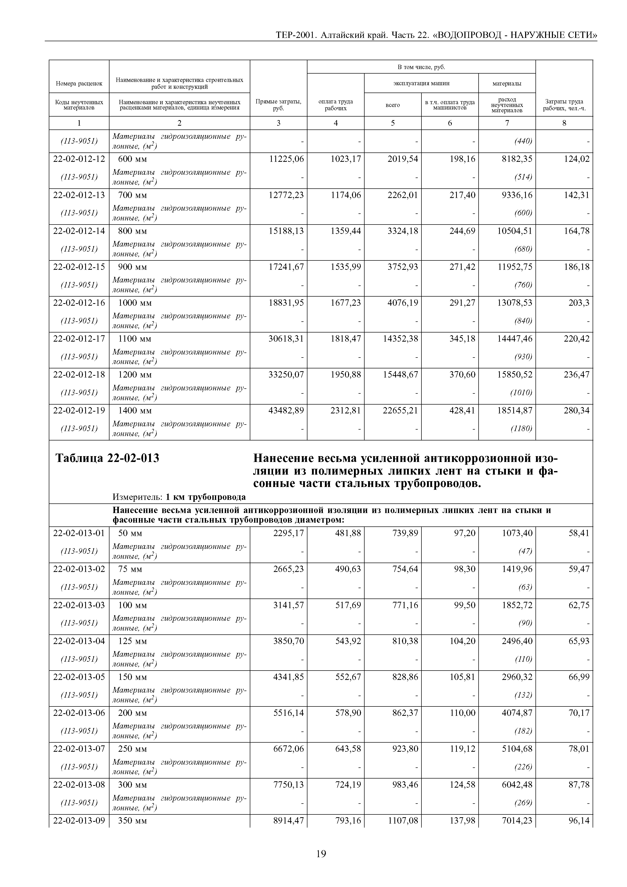 ТЕР Алтайский край 2001-22