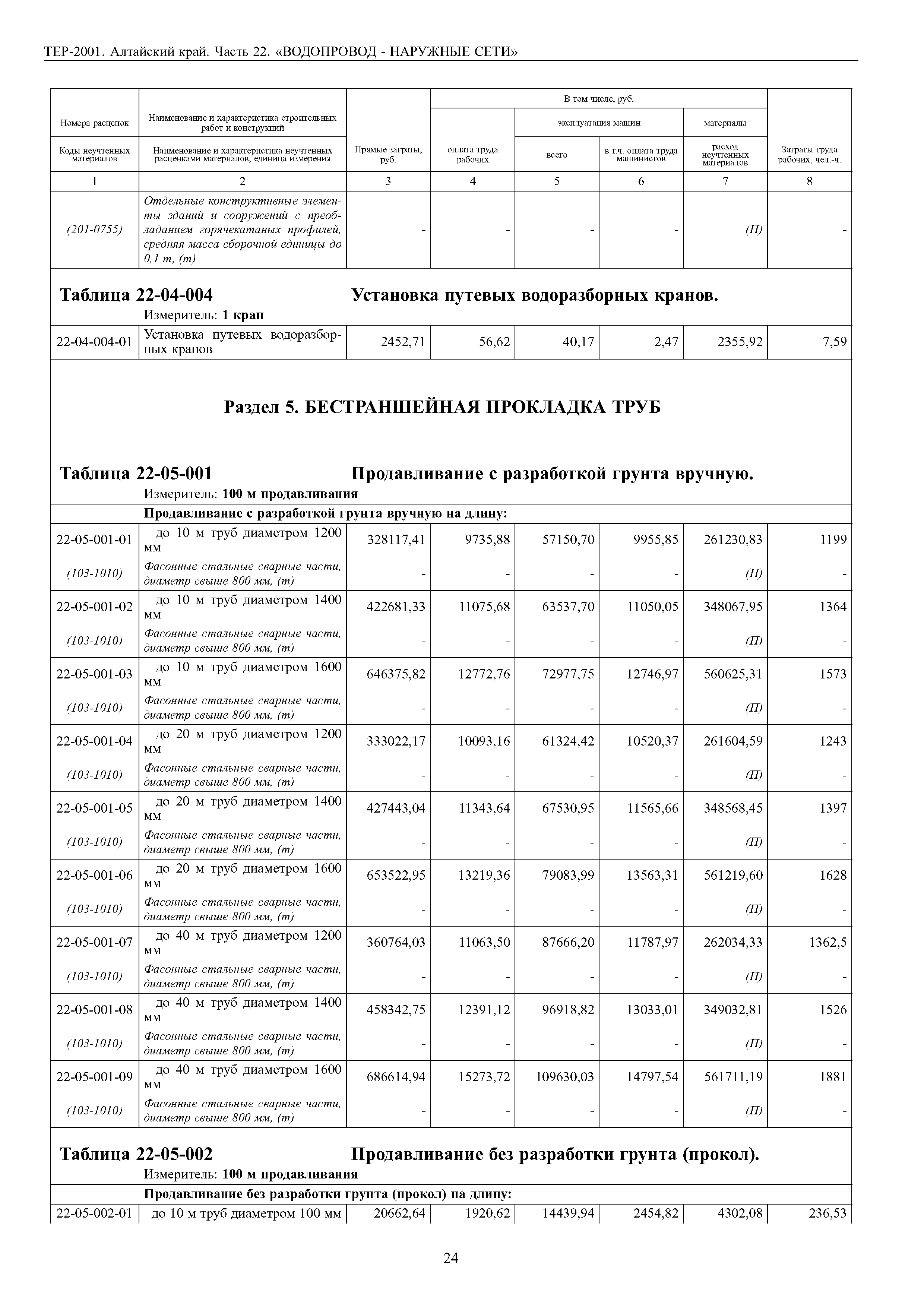 ТЕР Алтайский край 2001-22