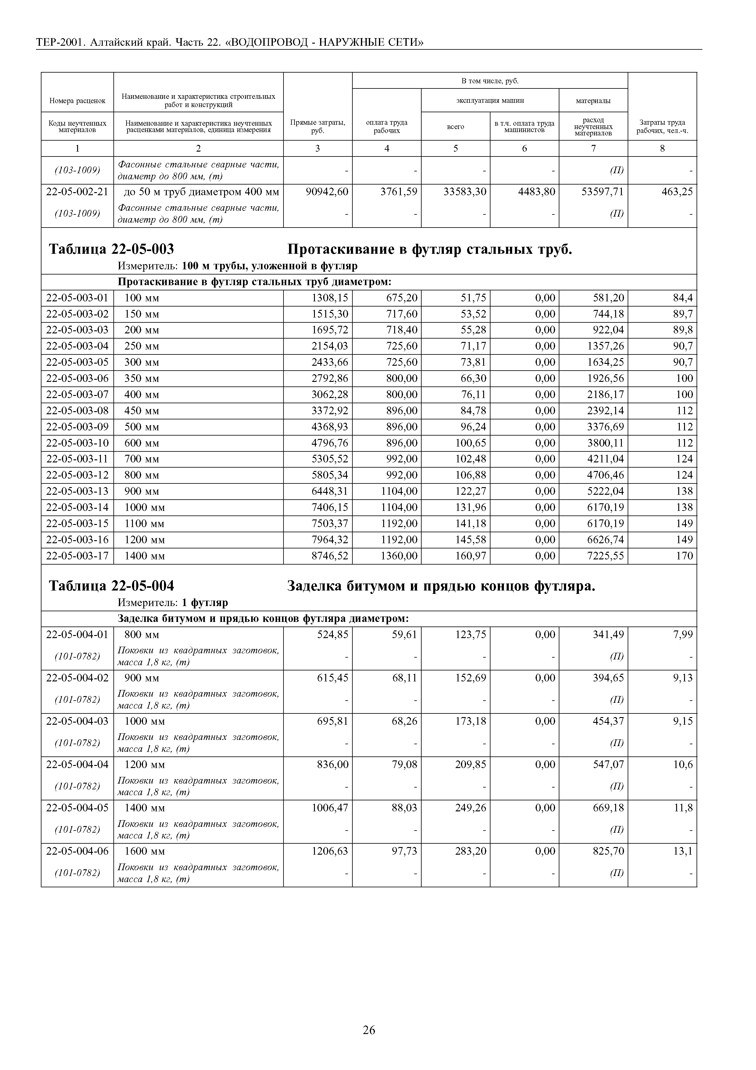 ТЕР Алтайский край 2001-22