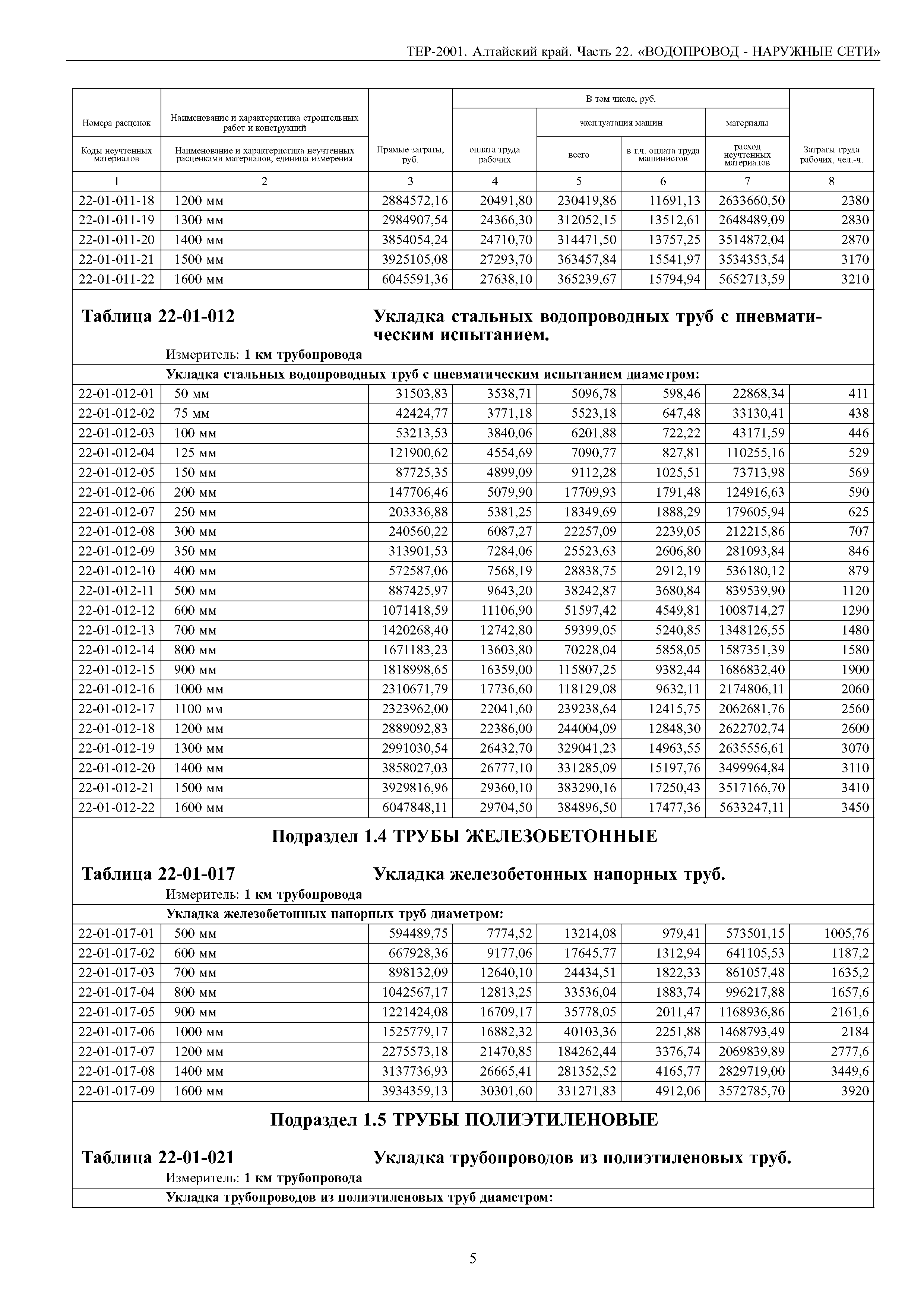 ТЕР Алтайский край 2001-22