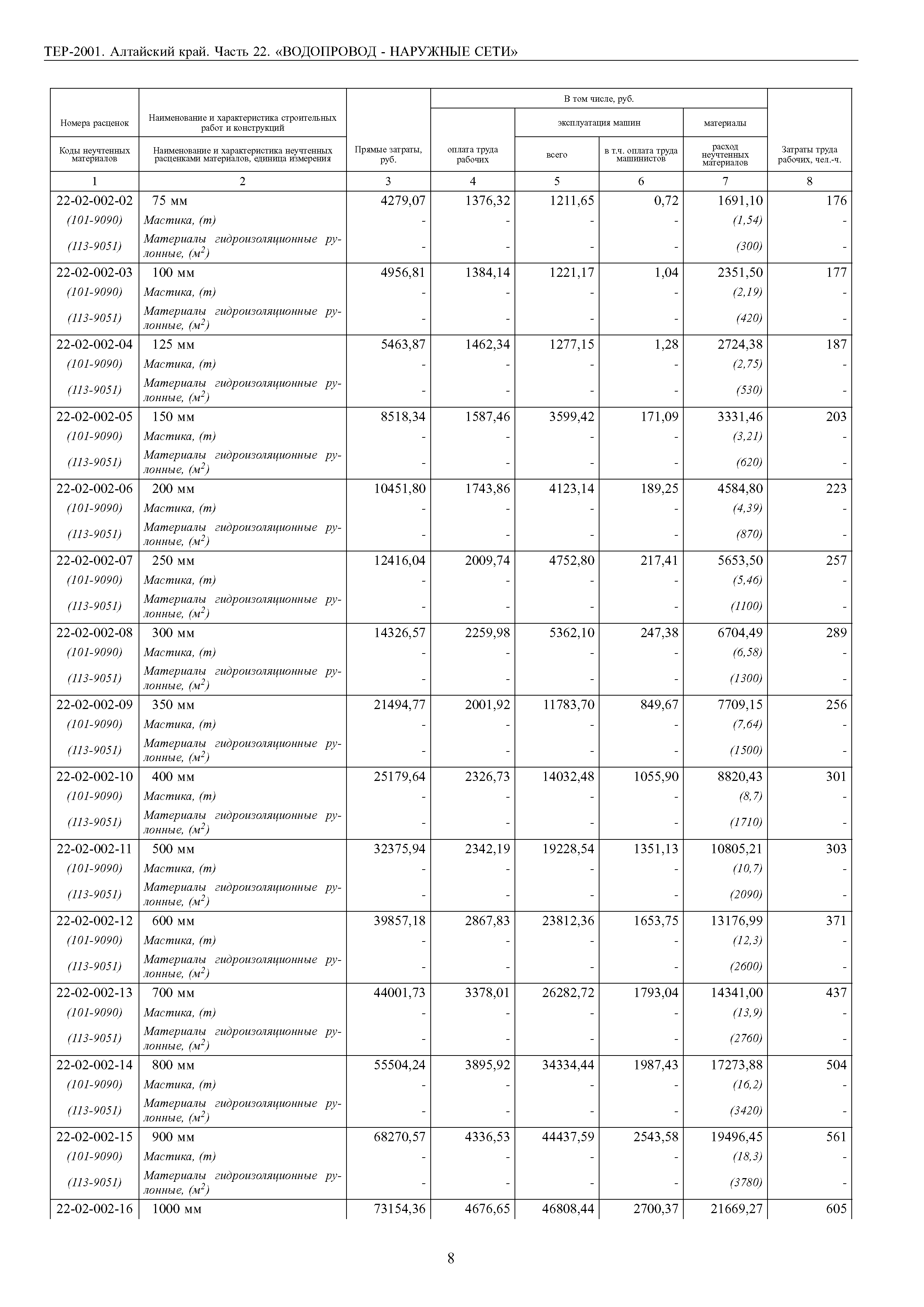 ТЕР Алтайский край 2001-22